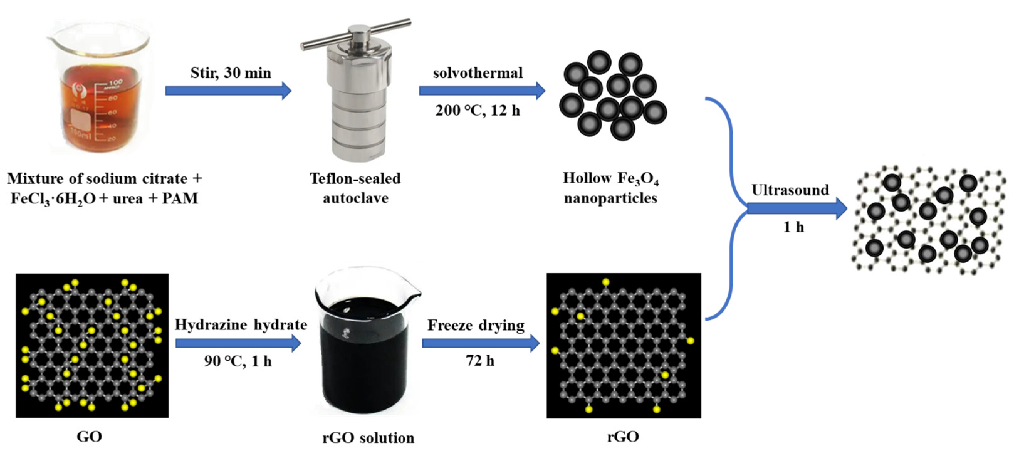Nanomaterials 13 00707 sch001 Nanomaterials 13 00707 sch001