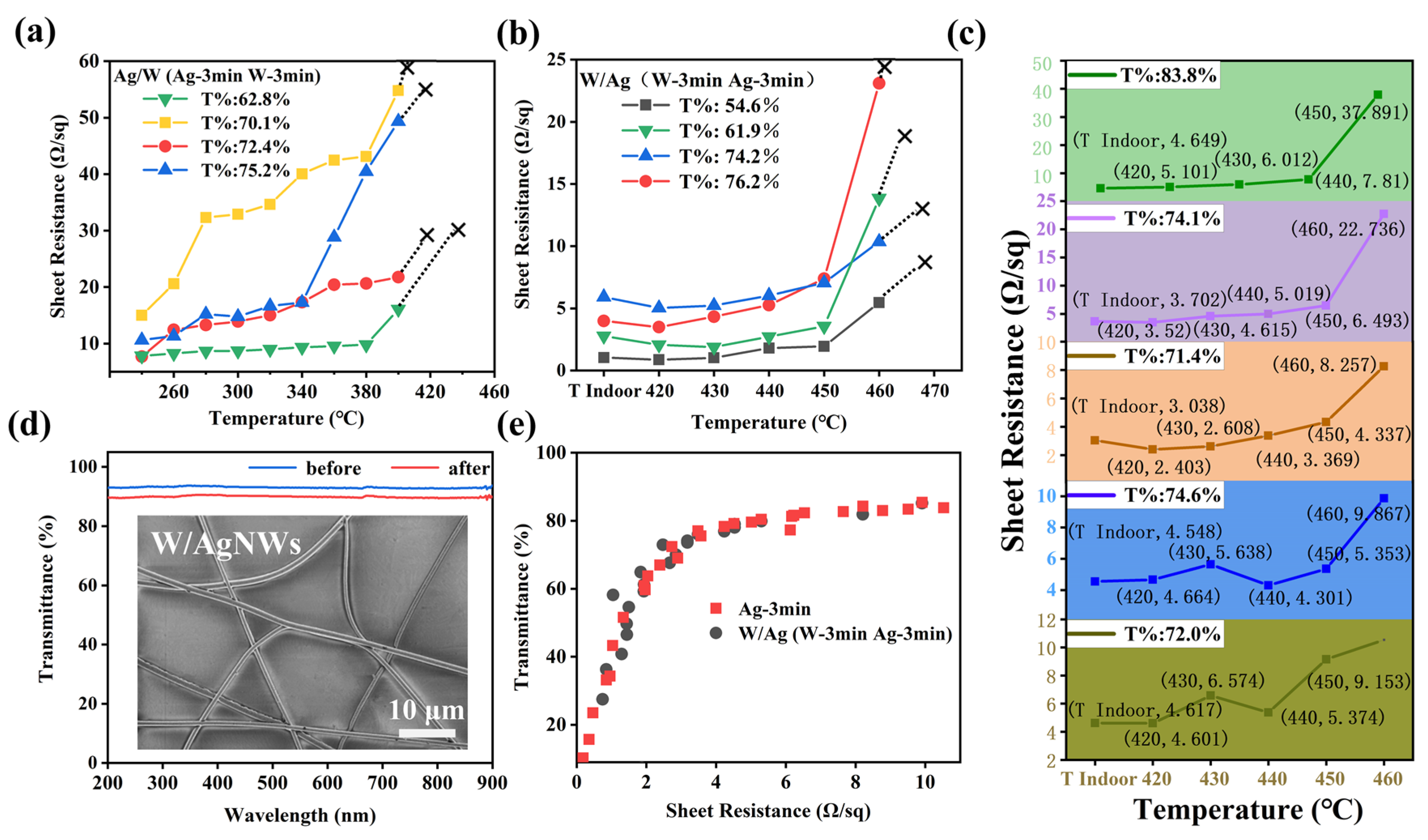 Nanomaterials 13 00708 g005 550