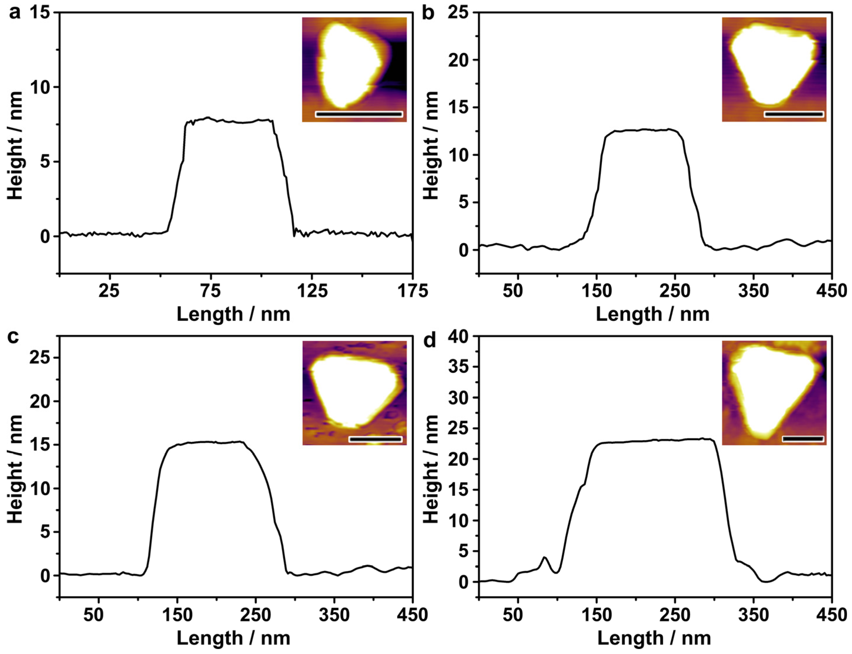 Nanomaterials 13 00711 g004 Nanomaterials 13 00711 g004