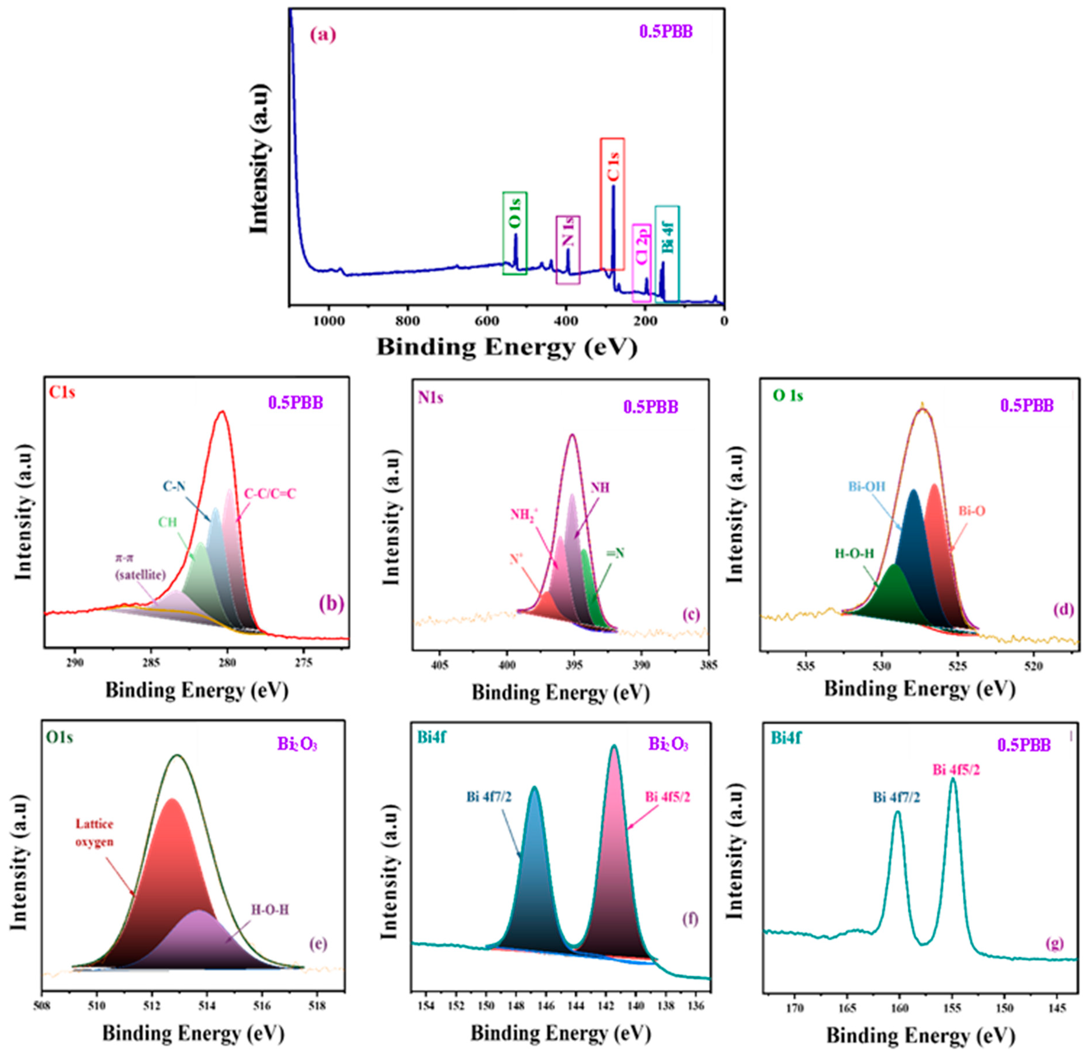 Nanomaterials 13 00713 g005