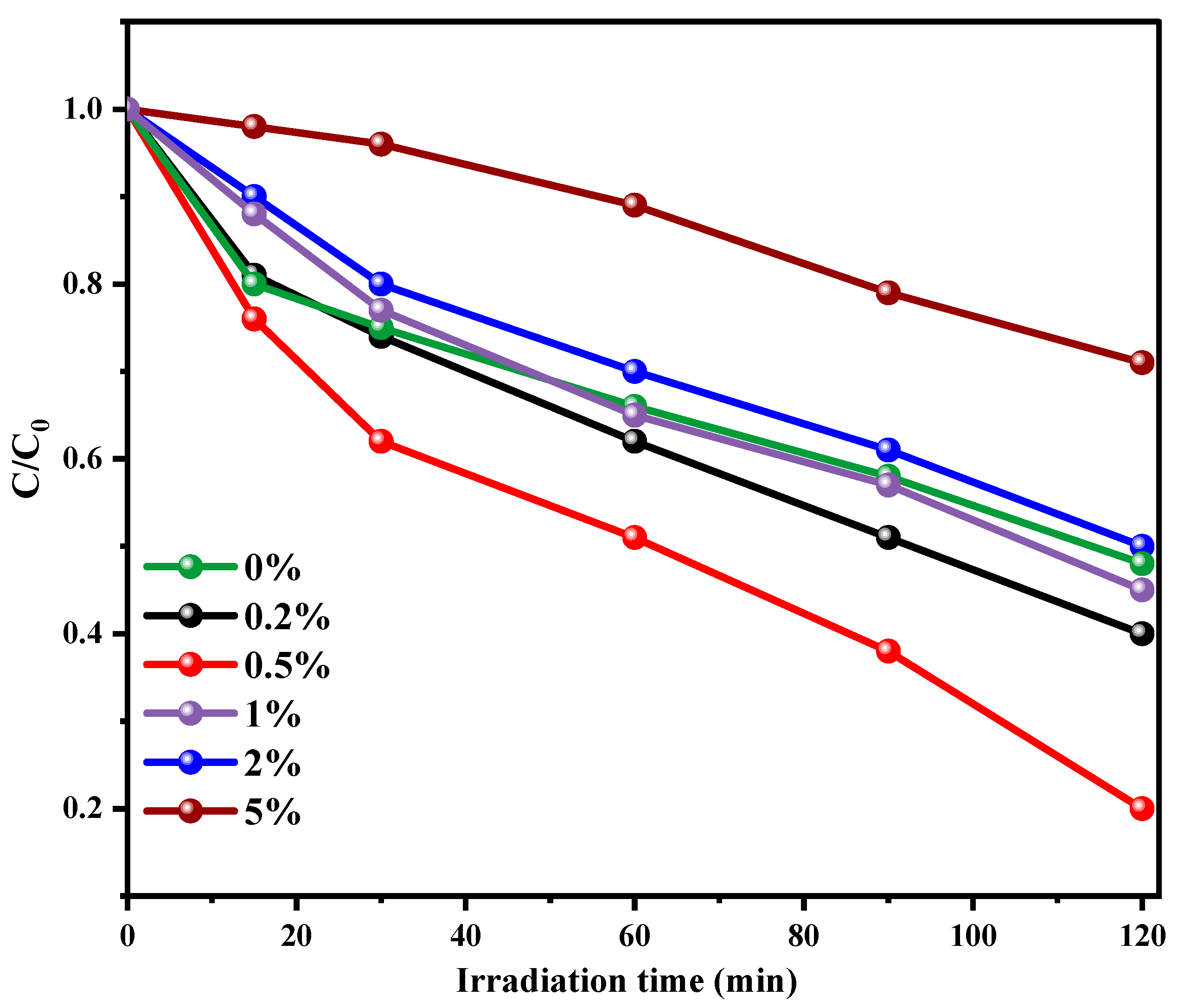 Nanomaterials 13 00713 g008
