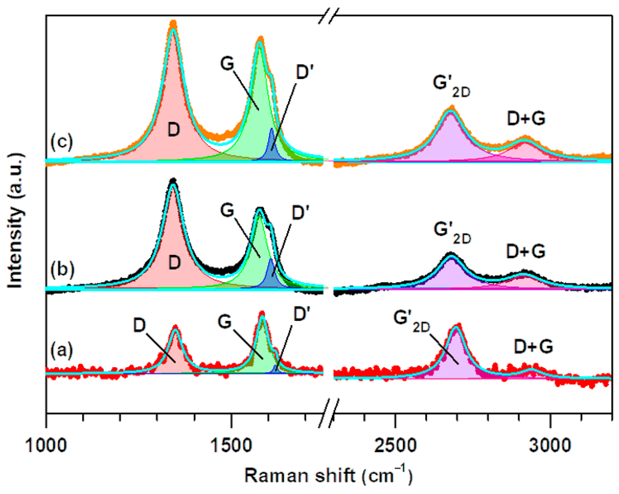Oxidized-Multiwalled Carbon Nanotubes as Non-Toxic