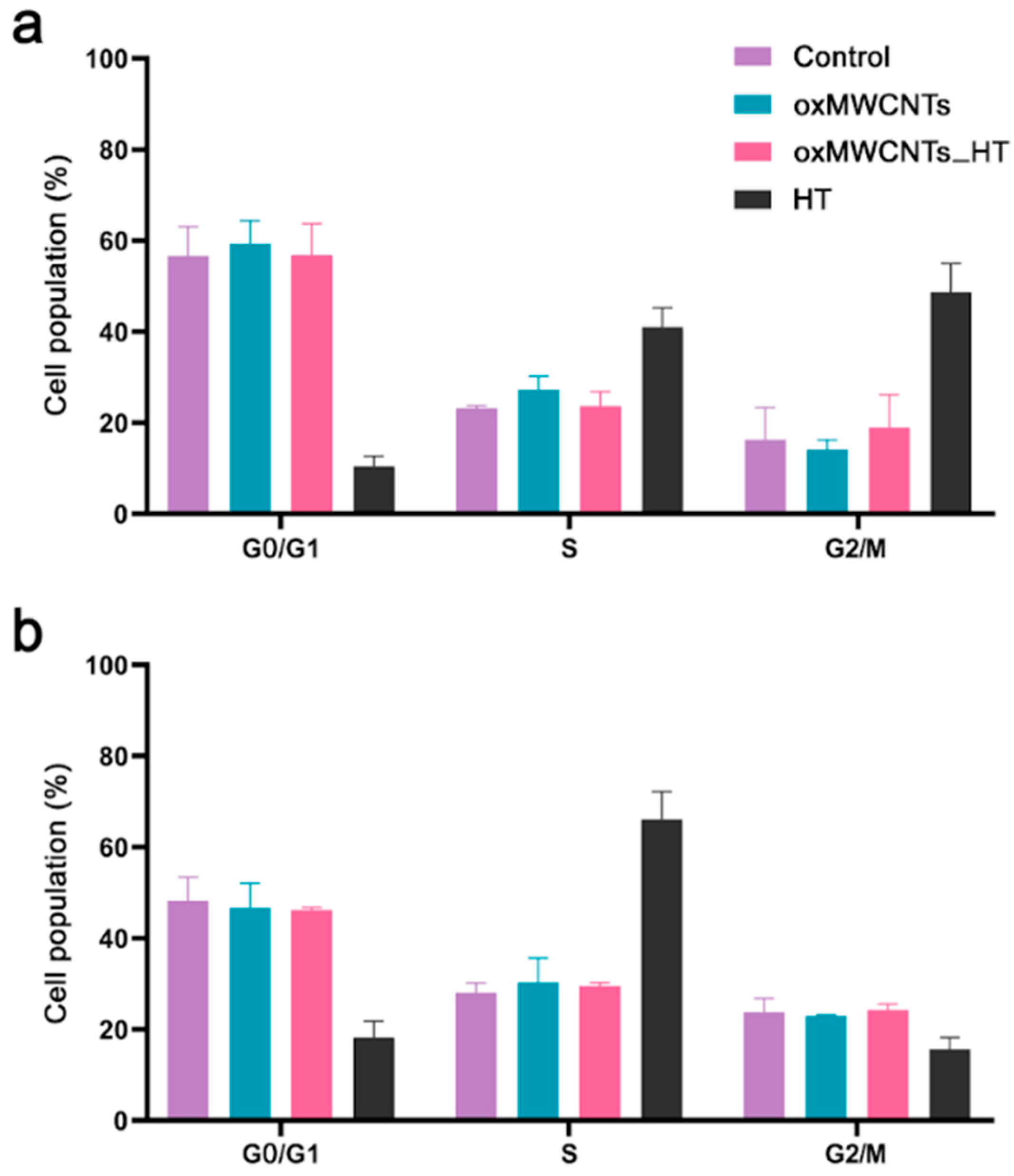 Nanomaterials 13 00714 g011 Nanomaterials 13 00714 g011