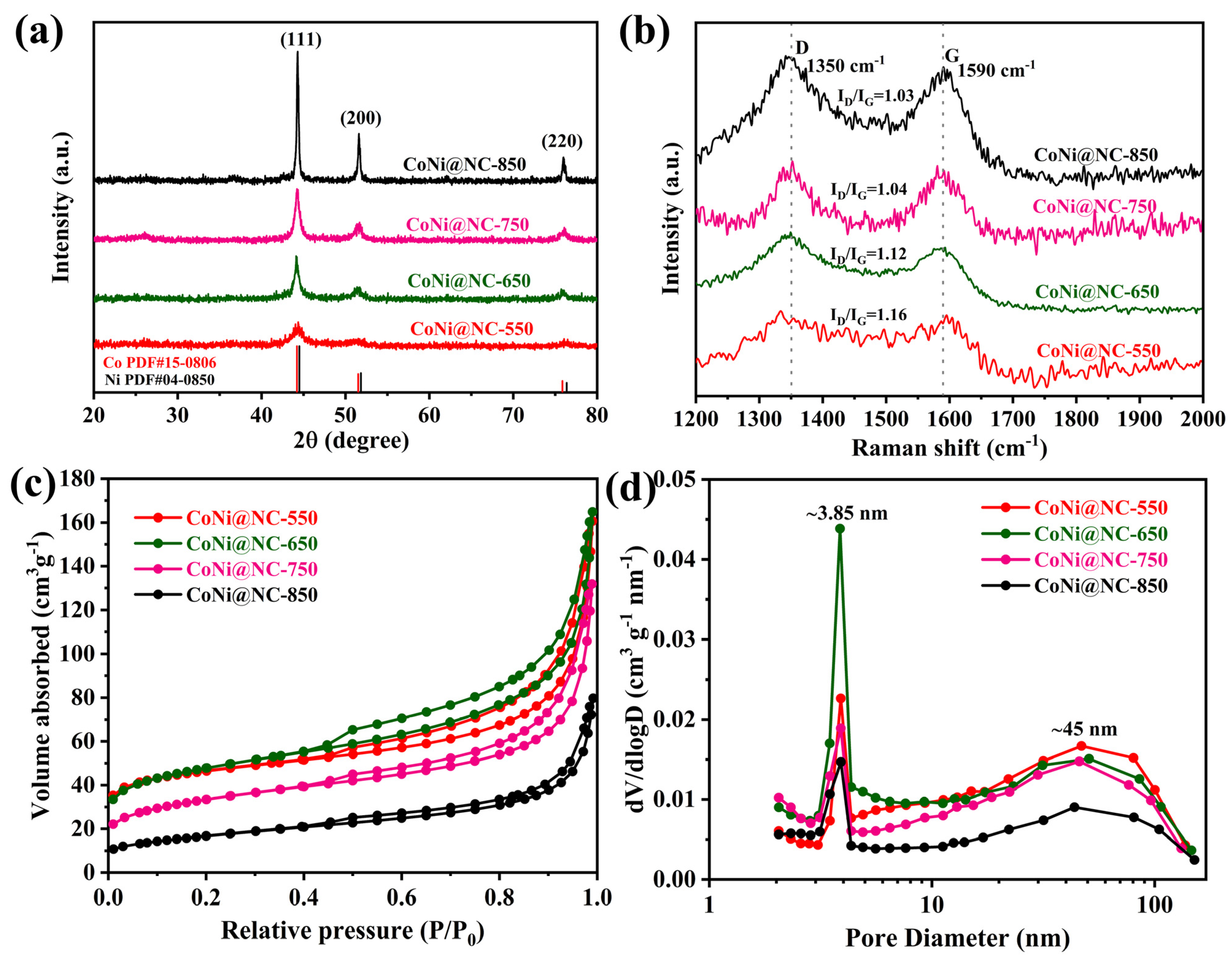 Nanomaterials 13 00715 g001