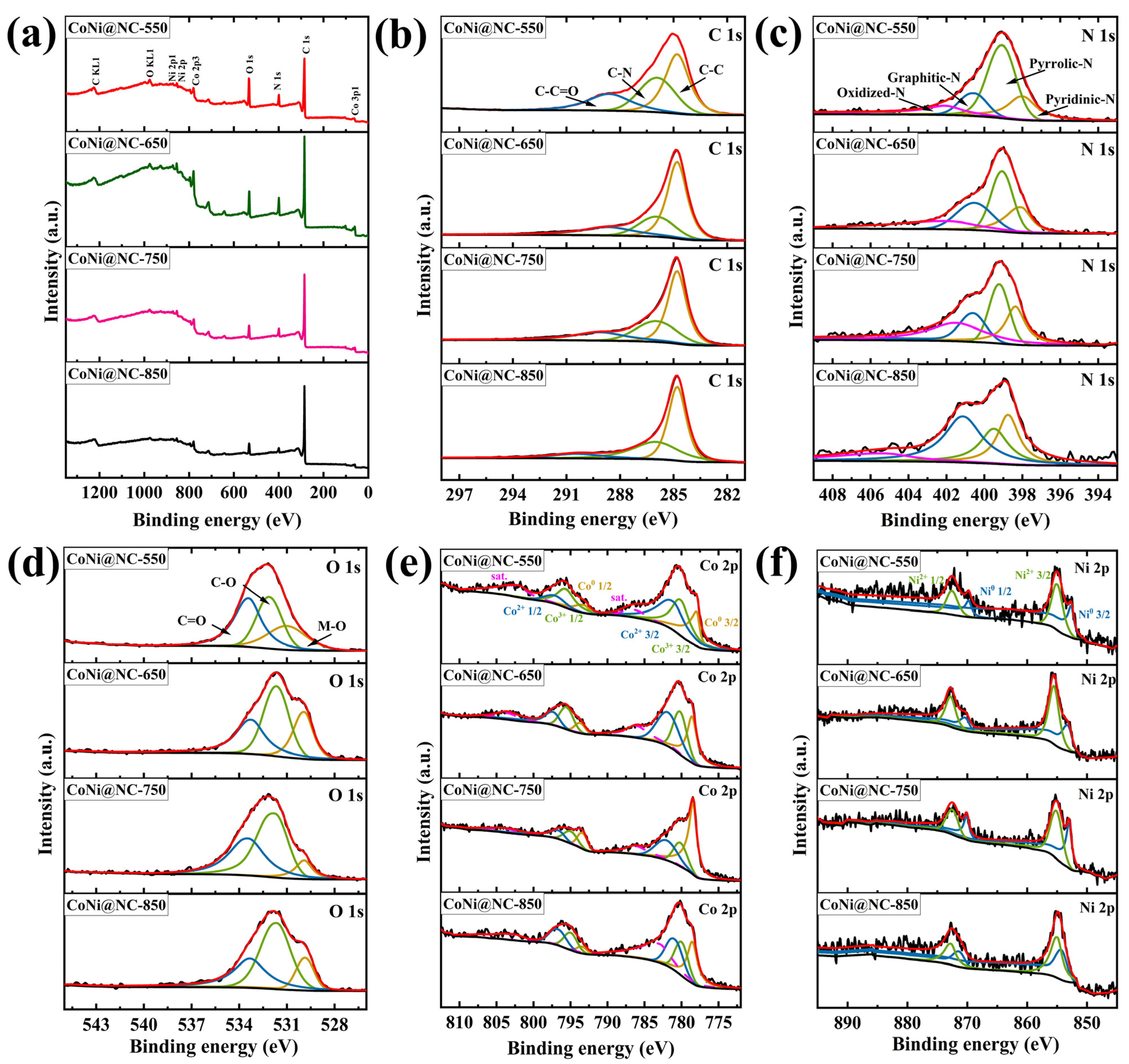 Nanomaterials 13 00715 g002