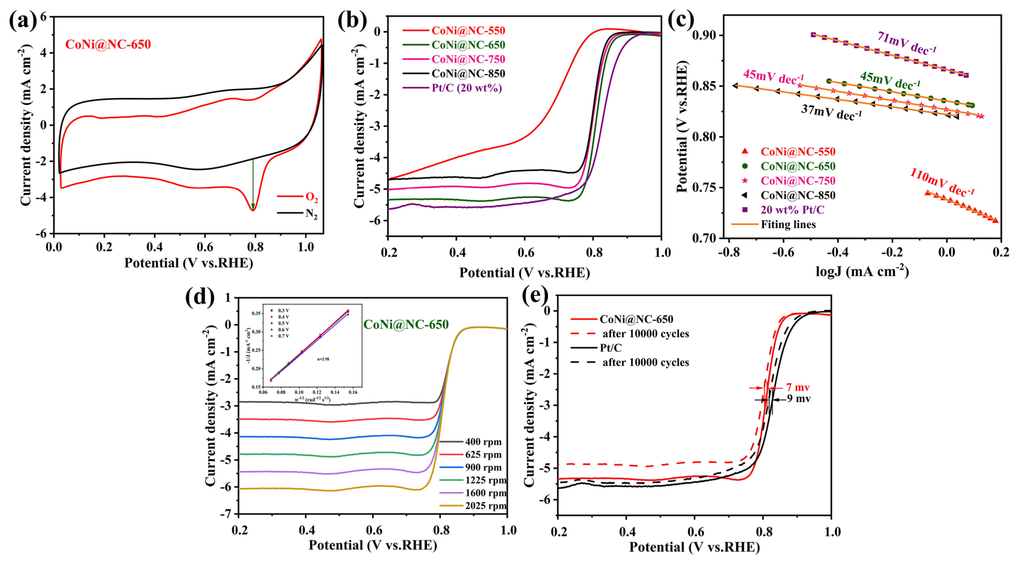Nanomaterials 13 00715 g005