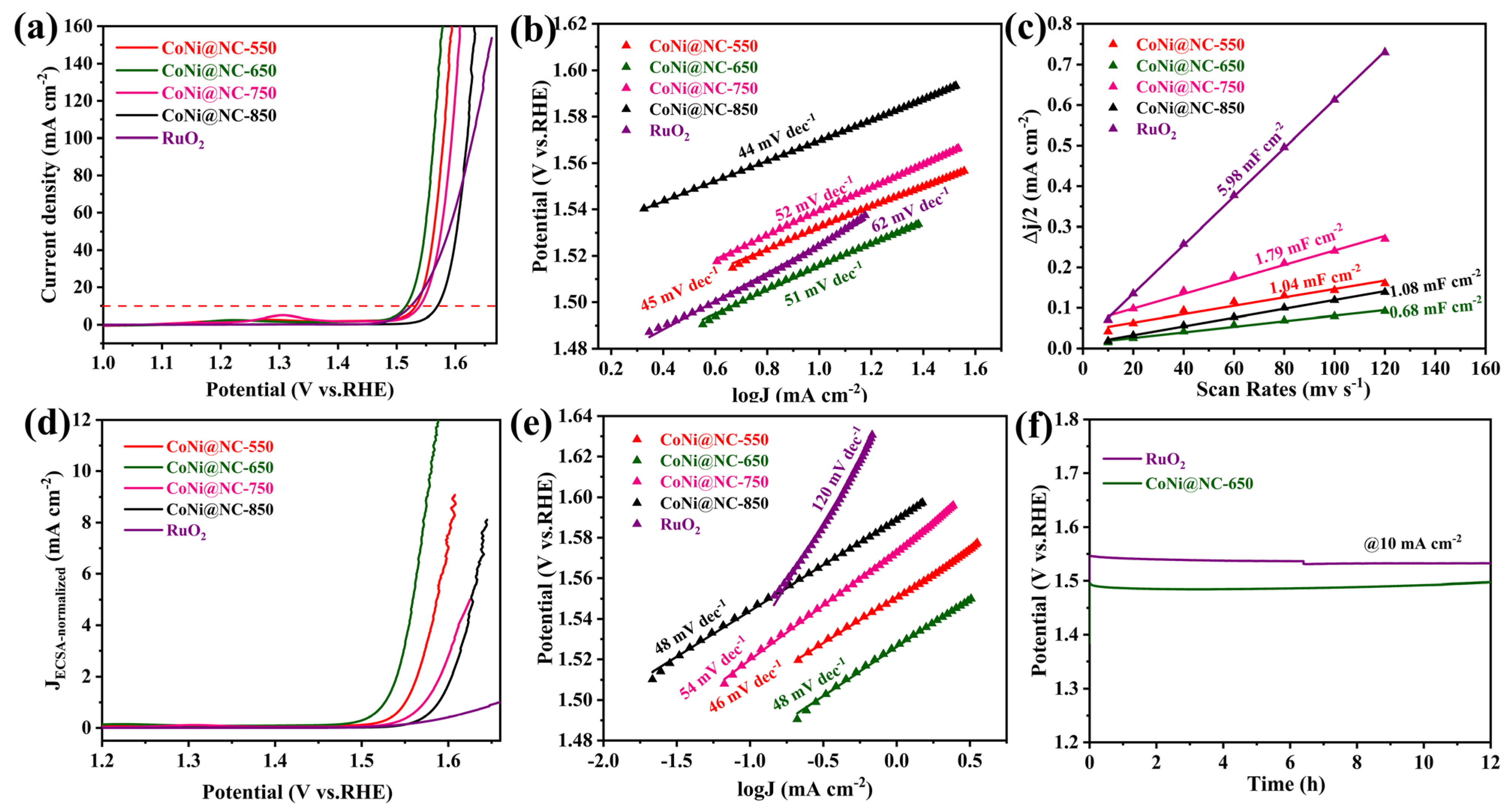 Nanomaterials 13 00715 g006