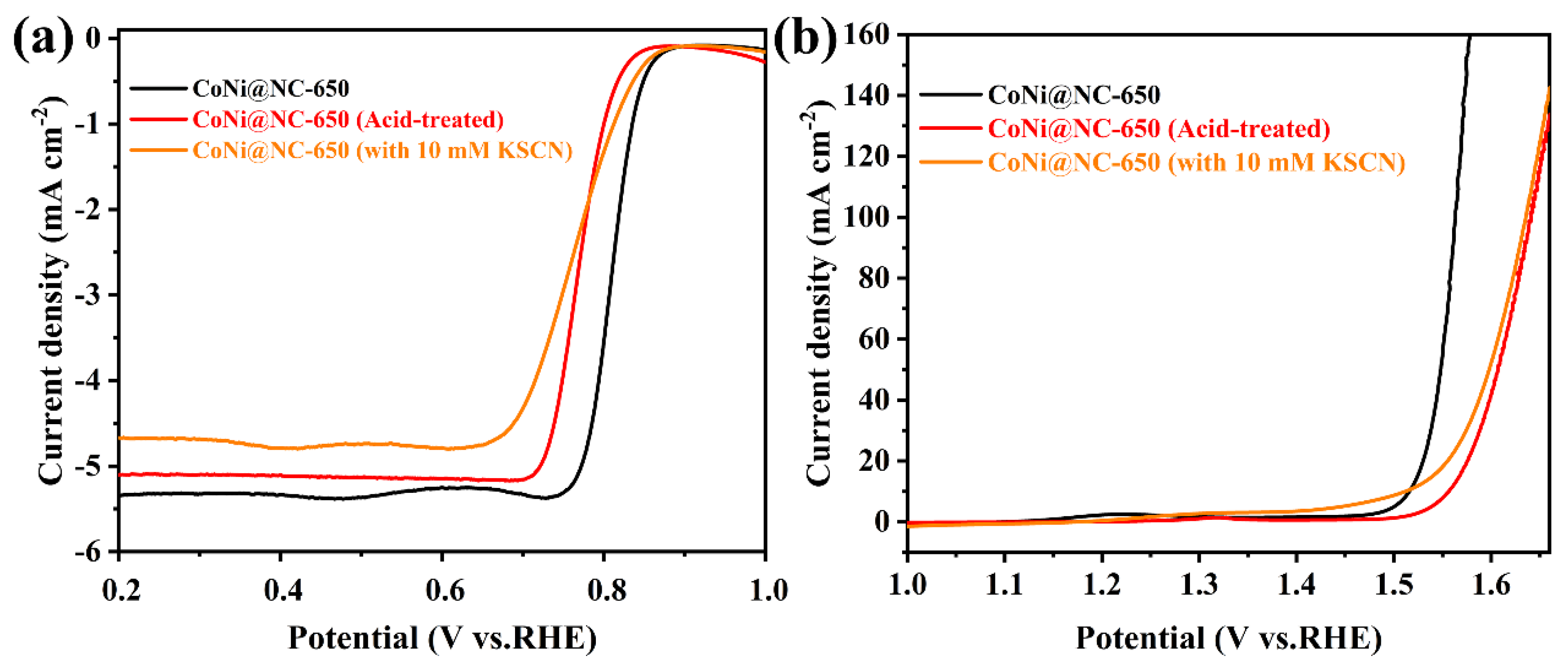 Nanomaterials 13 00715 g007