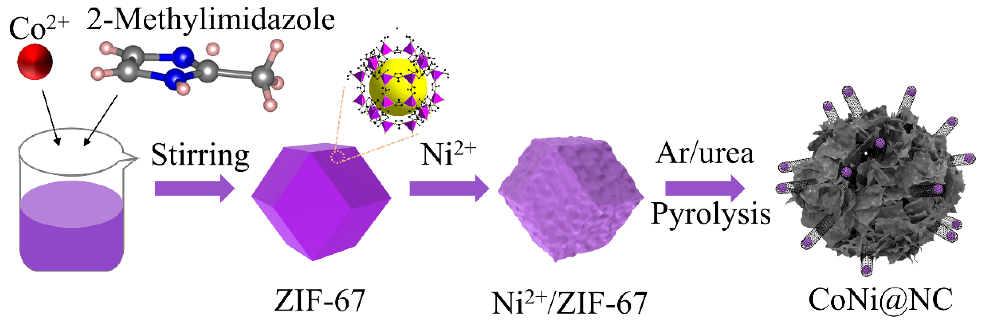 Nanomaterials | Free Full-Text | MOF-Derived CoNi Nanoalloy Nanomaterials | Free Full-Text | MOF-Derived CoNi Nanoalloy
