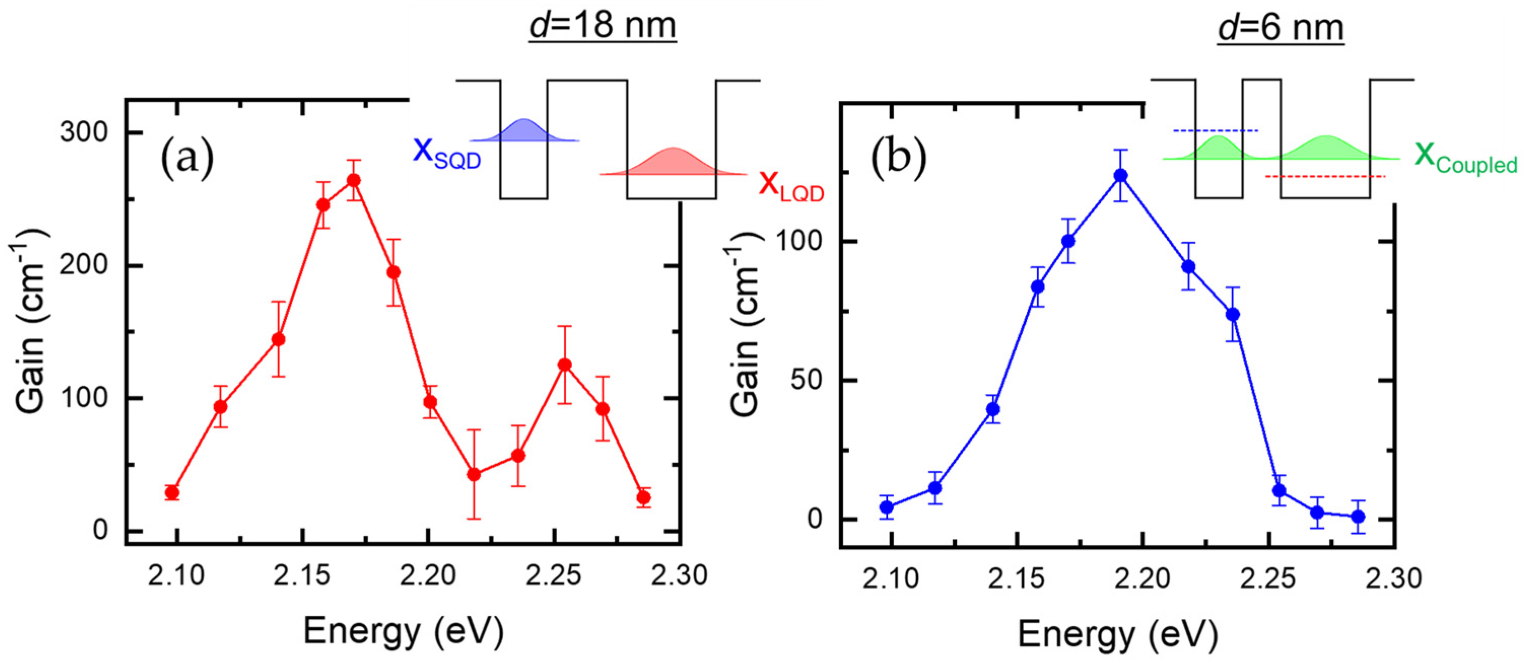 Nanomaterials 13 00716 g003 550