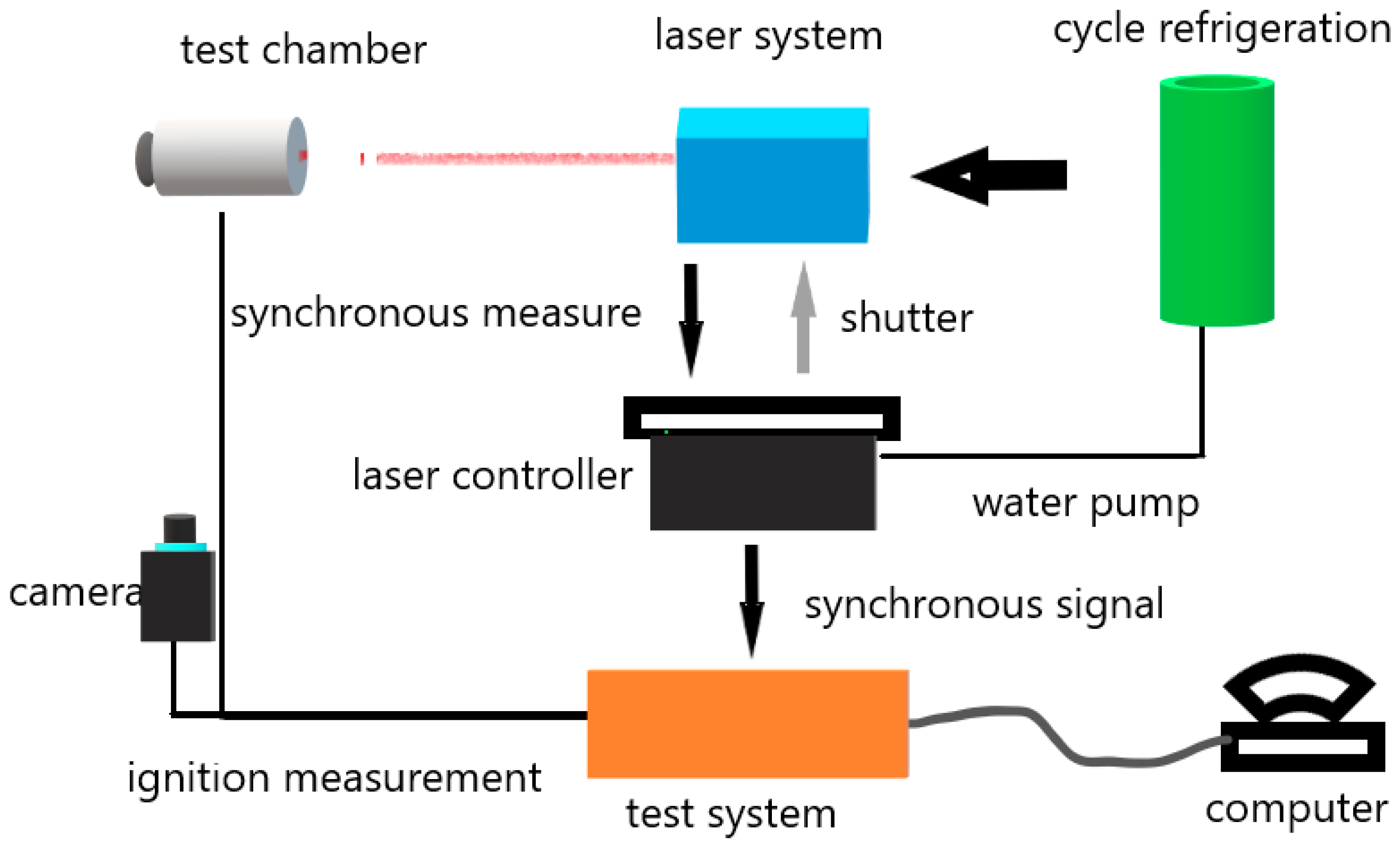 Nanomaterials 13 00717 g002 550