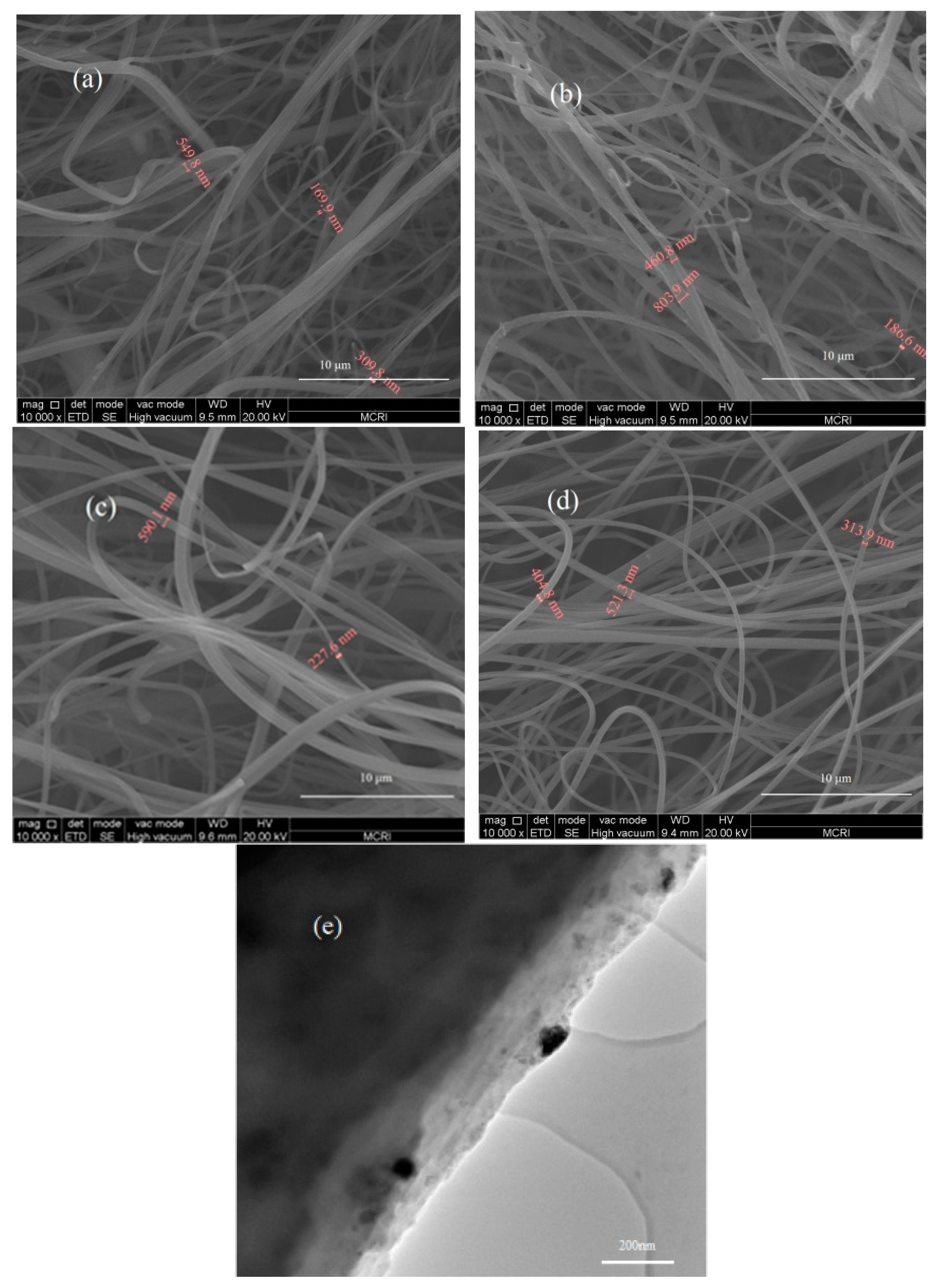 Nanomaterials 13 00717 g003 550