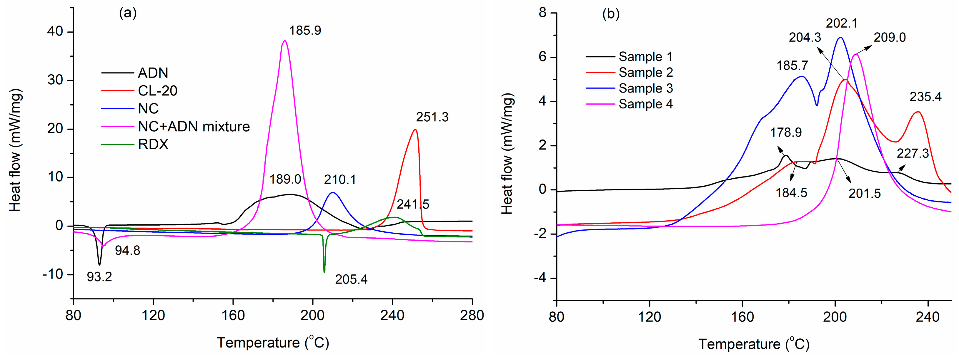 Nanomaterials 13 00717 g005 550
