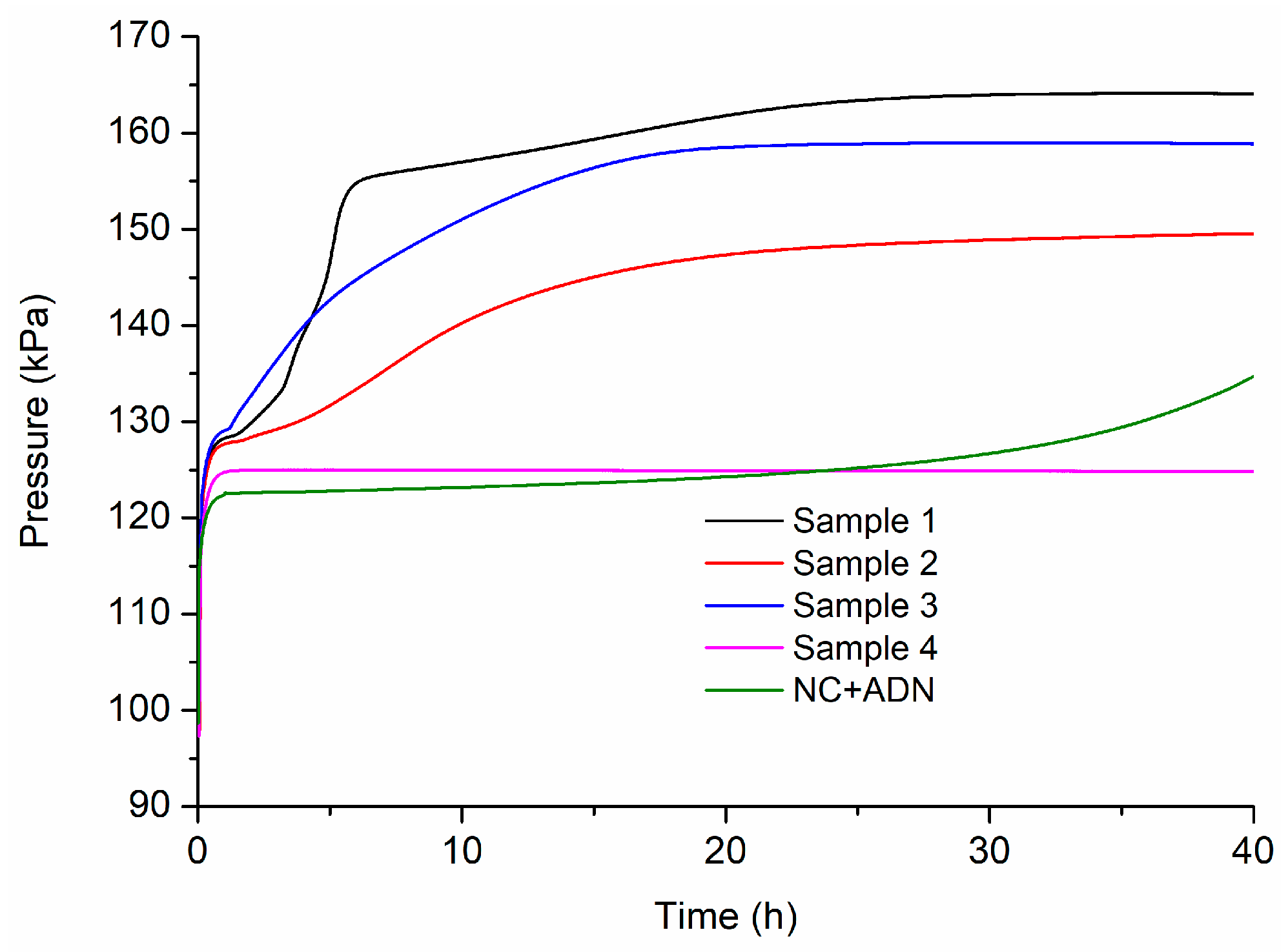 Nanomaterials 13 00717 g006 550