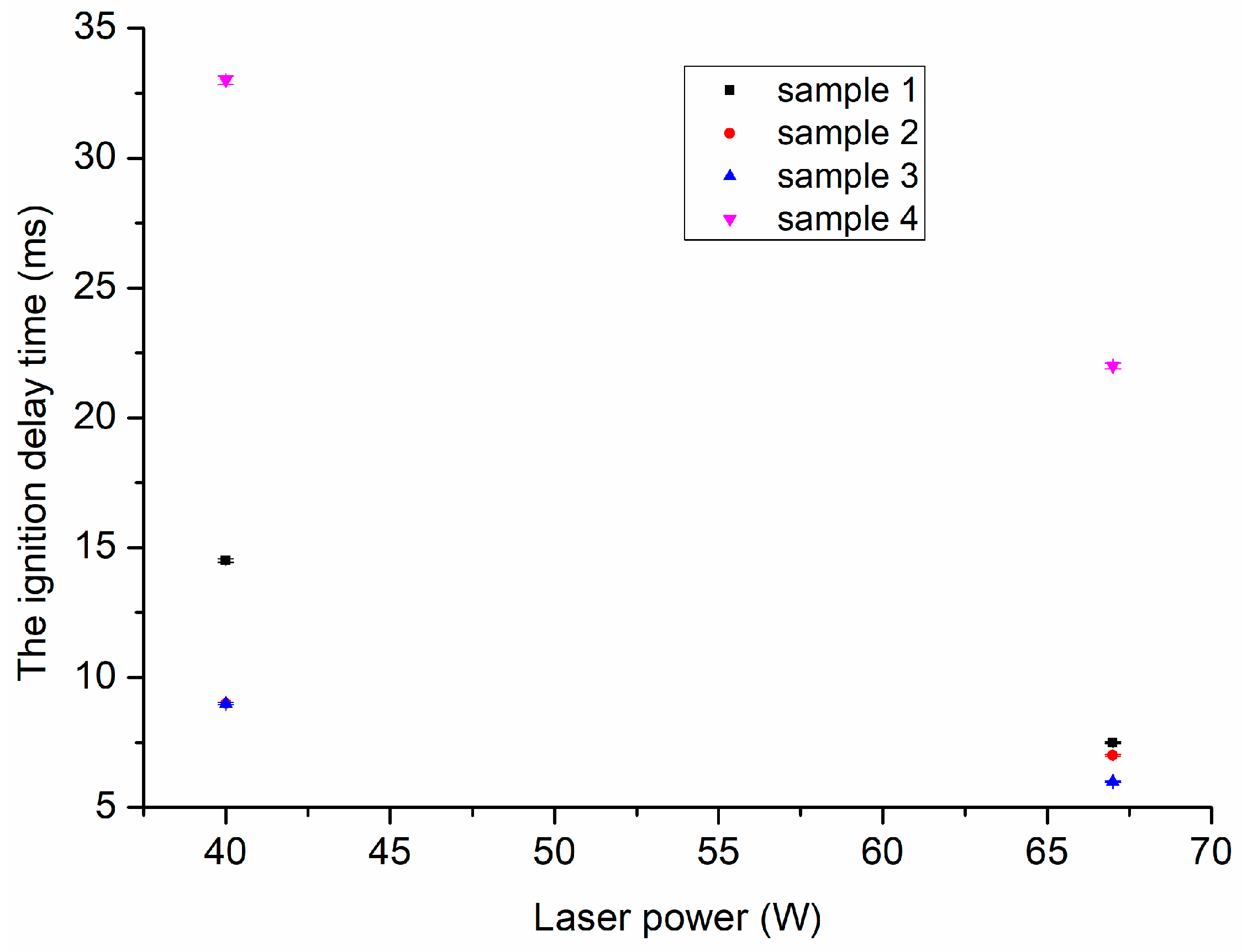 Nanomaterials 13 00717 g007 550