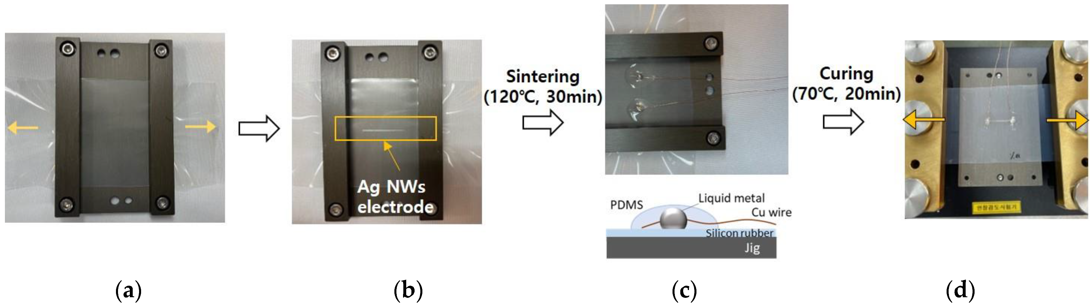 Nanomaterials 13 00719 g001 550