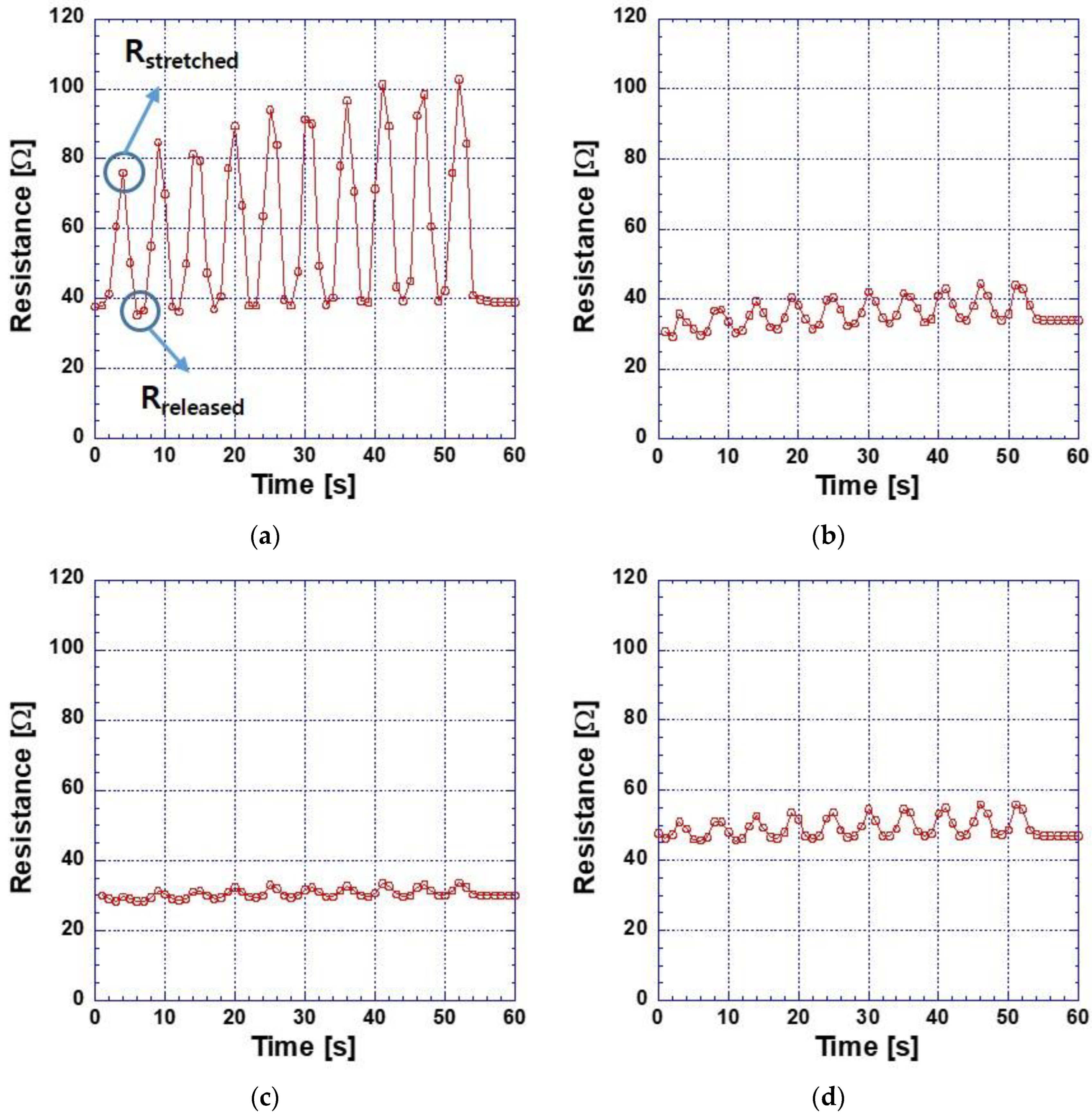 Nanomaterials 13 00719 g002 550