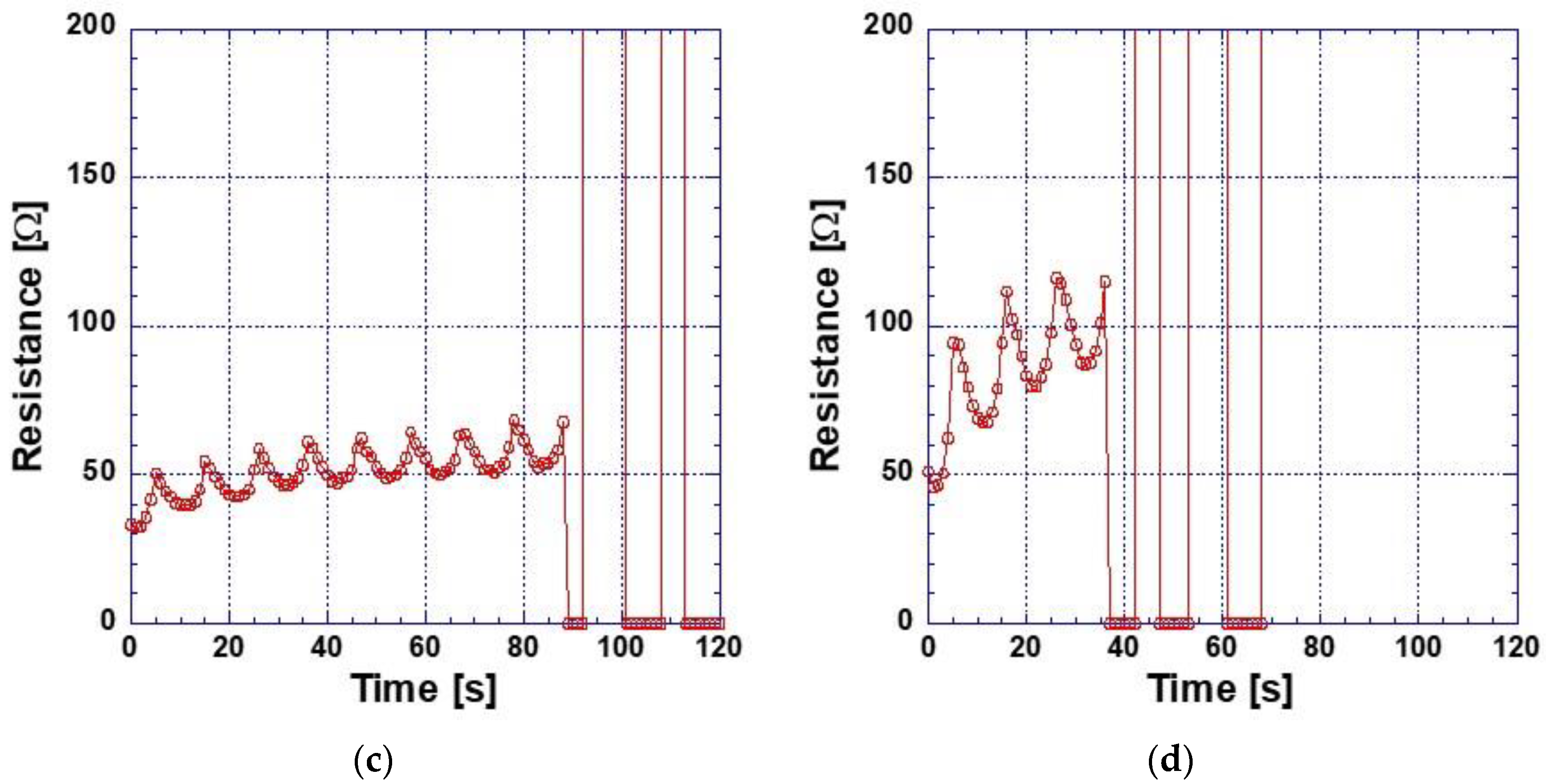 Nanomaterials 13 00719 g004b 550