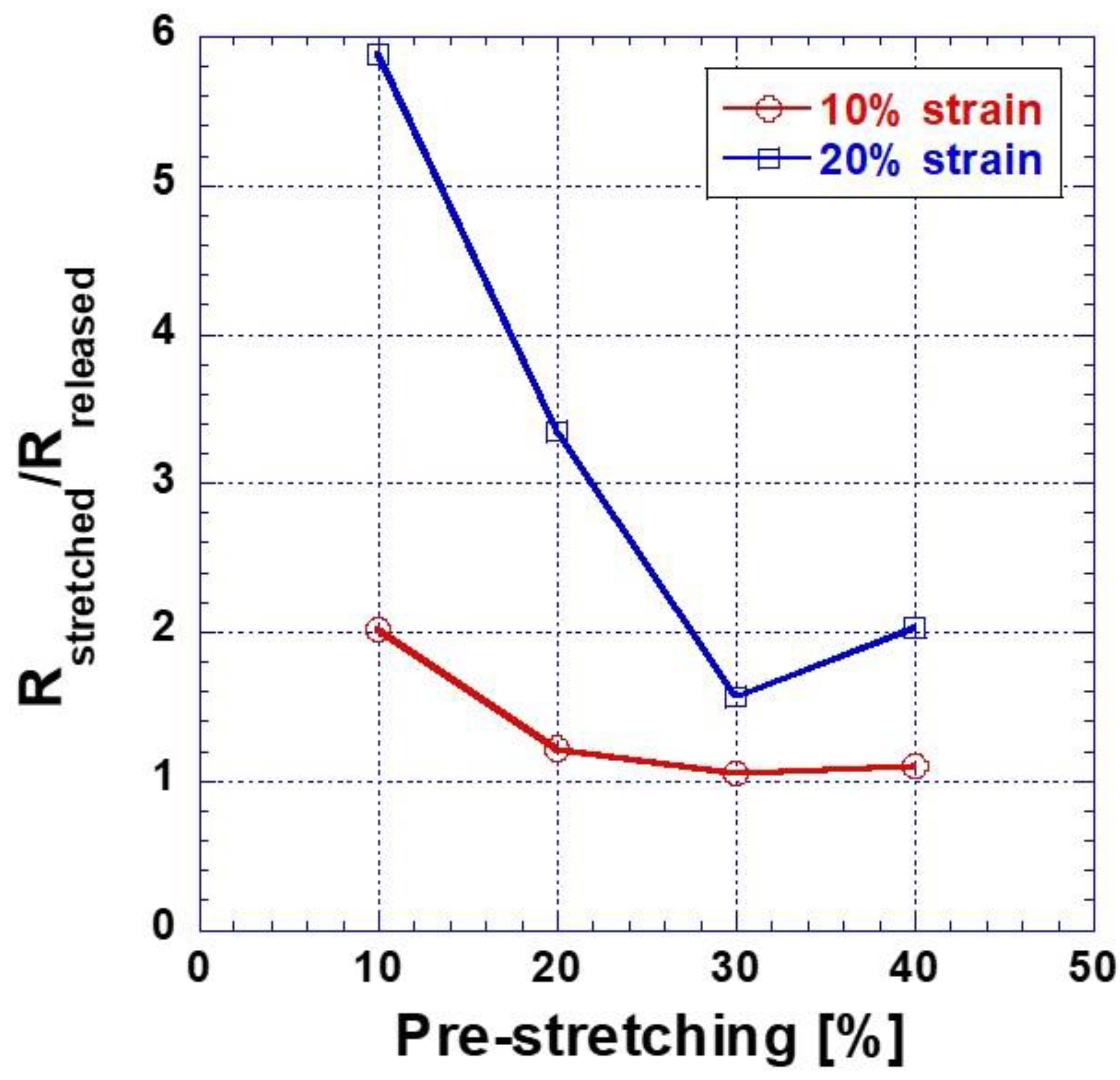Nanomaterials 13 00719 g005 550