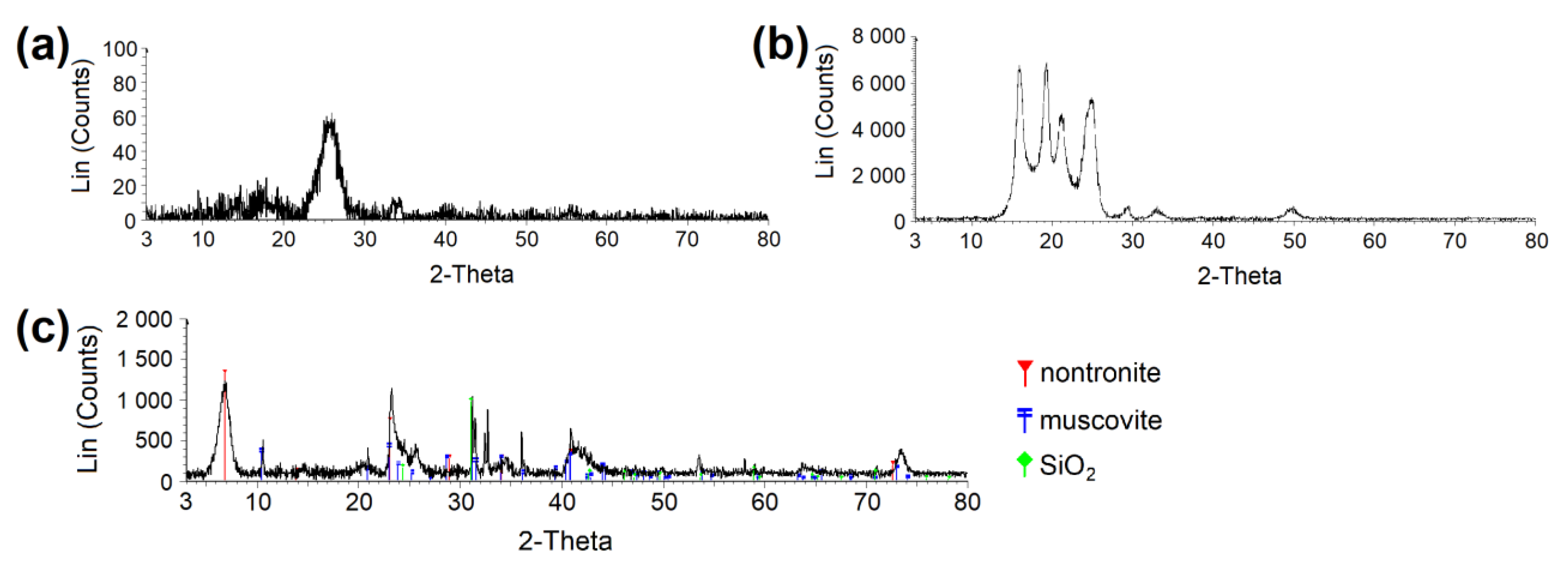 Nanomaterials 13 00724 g002 Nanomaterials 13 00724 g002