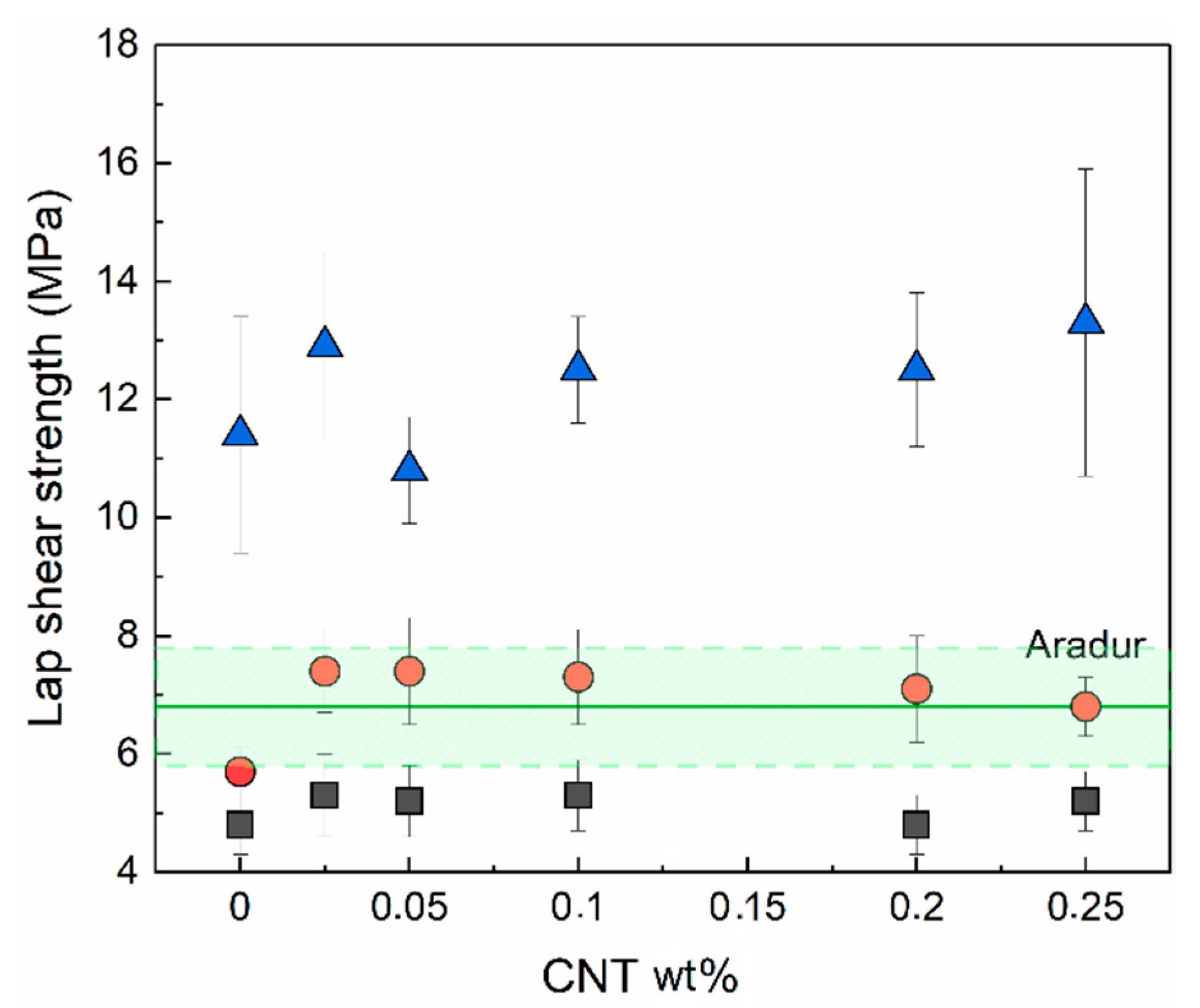 Nanomaterials 13 00725 g007