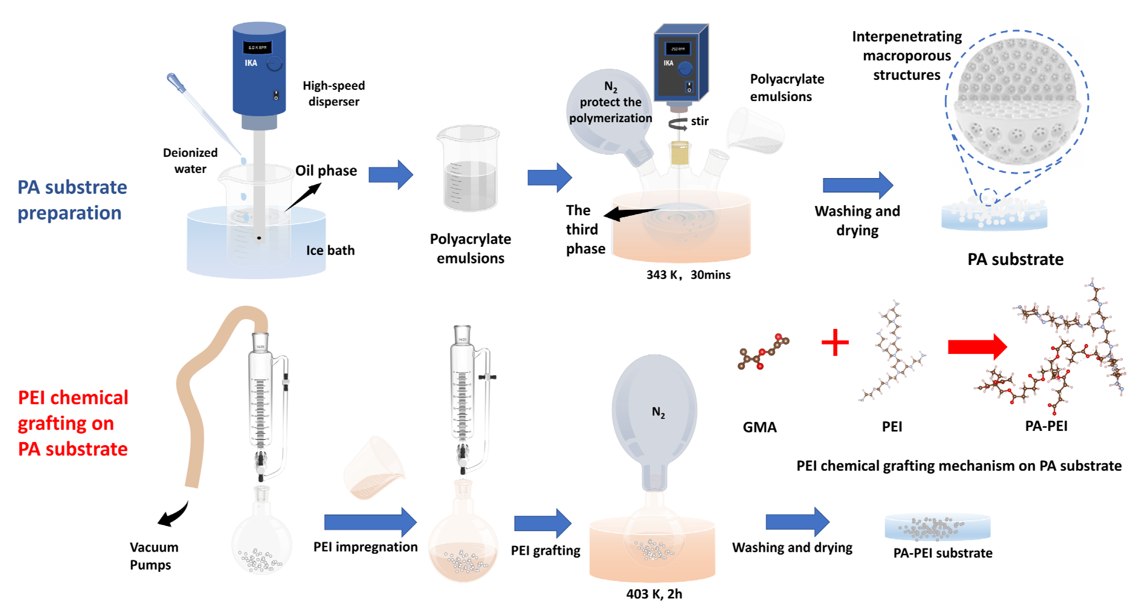 Nanomaterials 13 00727 g001 Nanomaterials 13 00727 g001