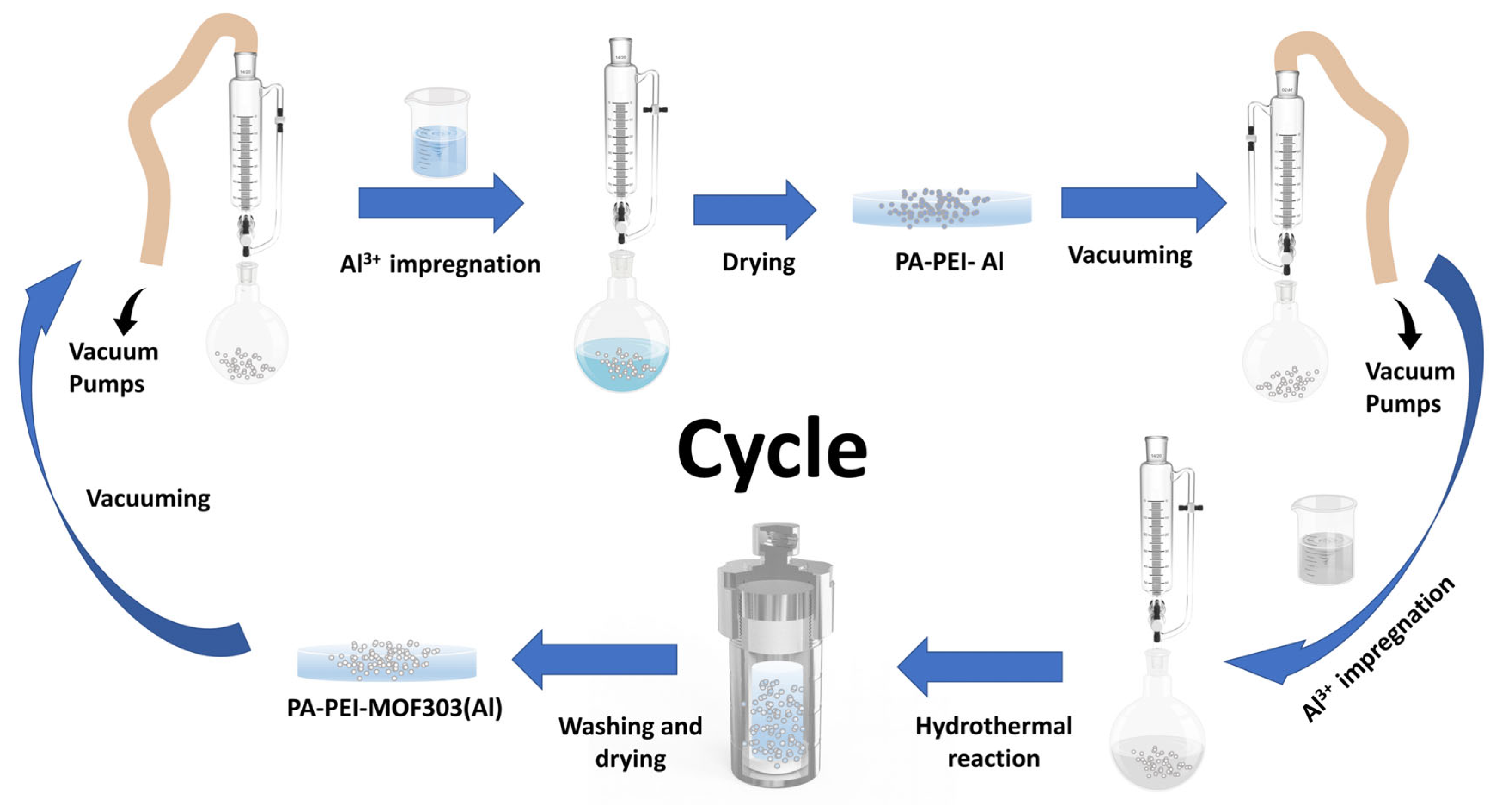 Nanomaterials 13 00727 g002 Nanomaterials 13 00727 g002