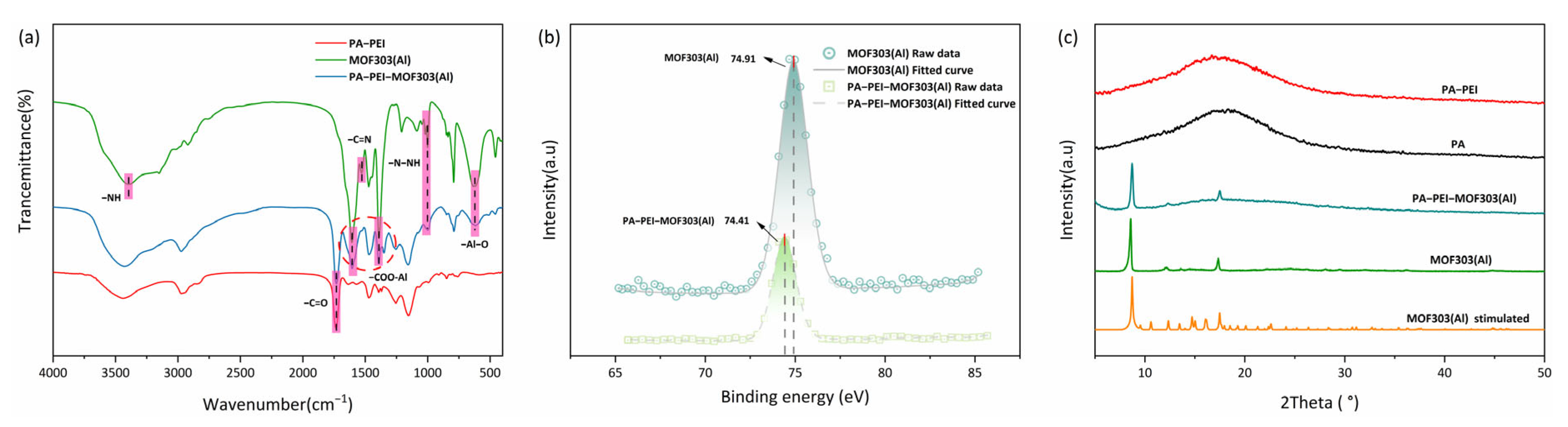 Nanomaterials 13 00727 g005 Nanomaterials 13 00727 g005