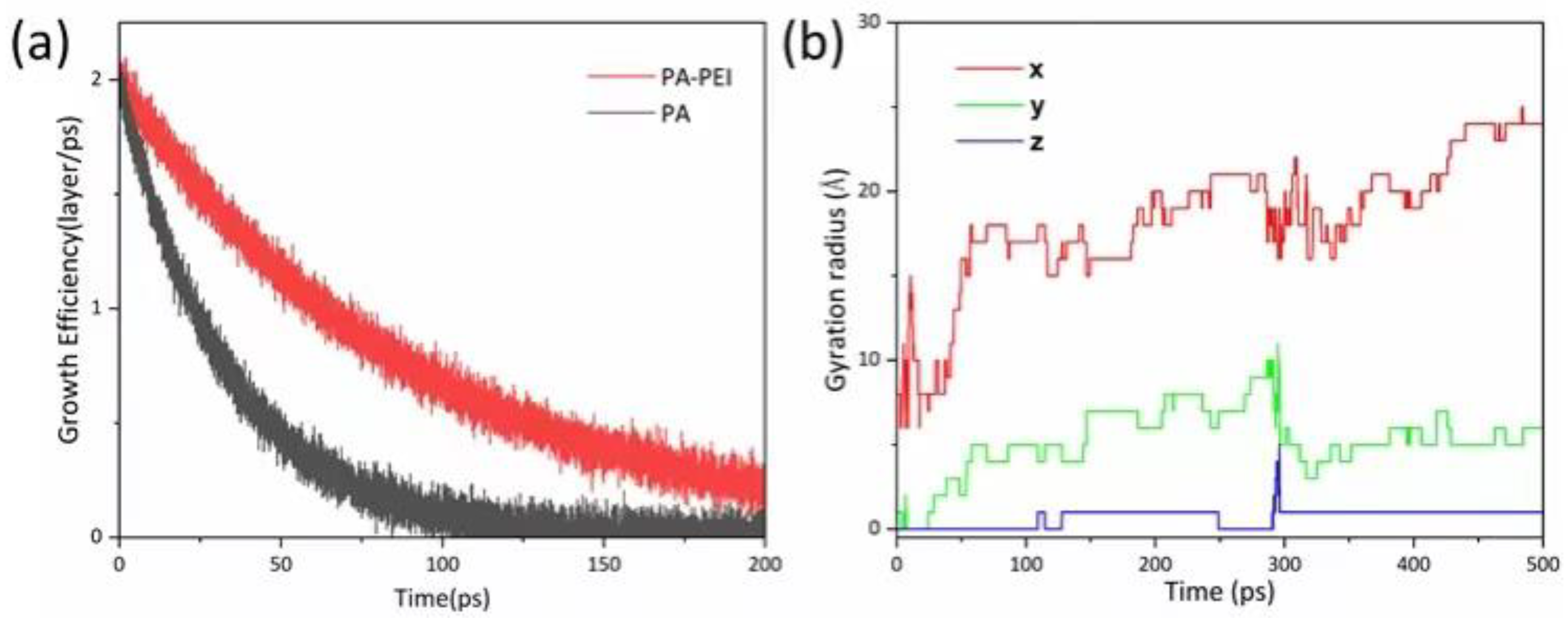 Nanomaterials 13 00727 g006 Nanomaterials 13 00727 g006