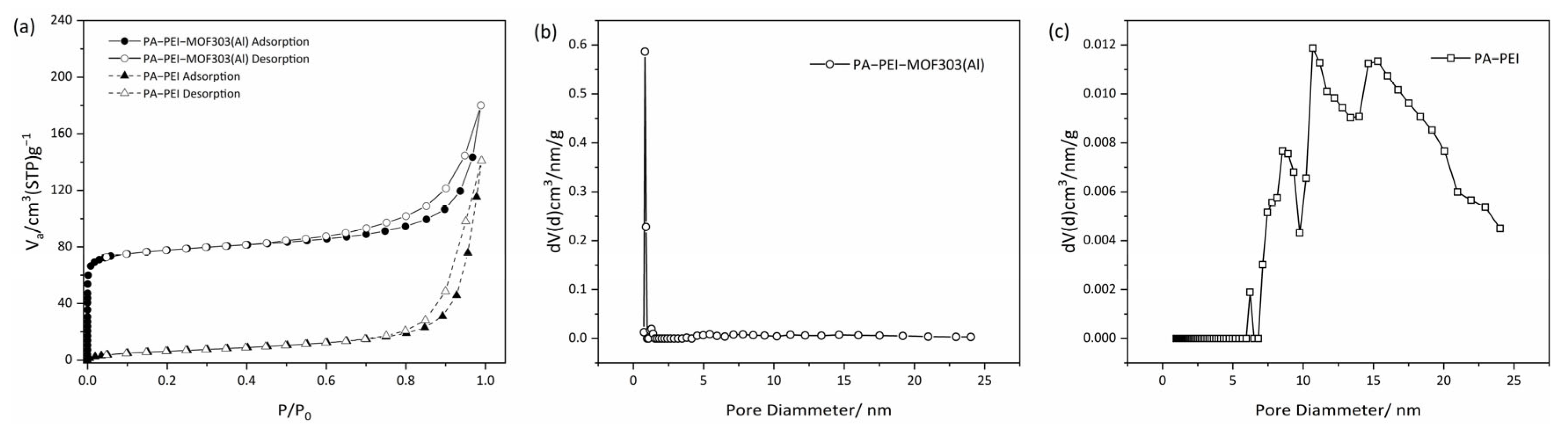 Nanomaterials 13 00727 g008 Nanomaterials 13 00727 g008