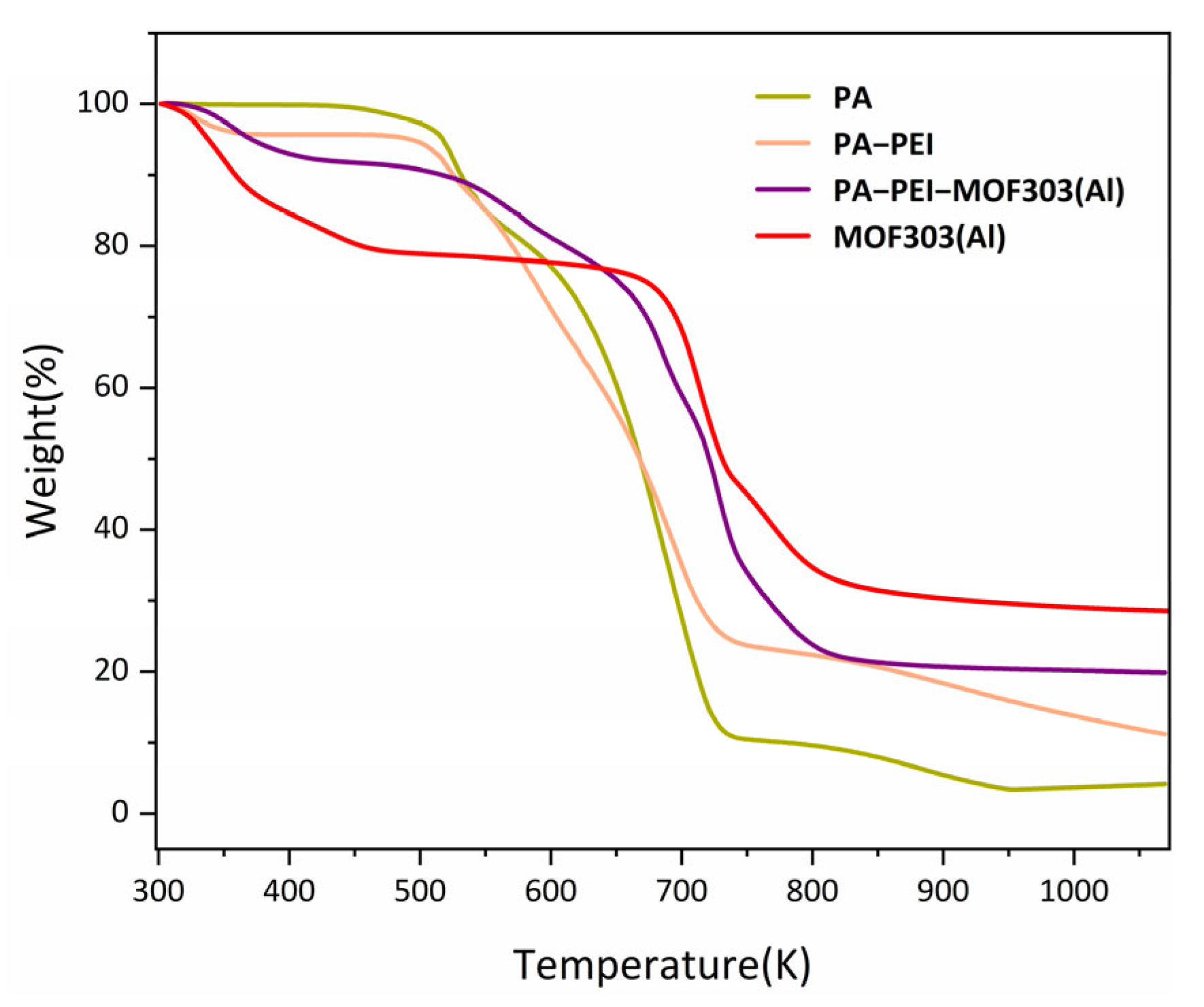 Nanomaterials 13 00727 g009 Nanomaterials 13 00727 g009