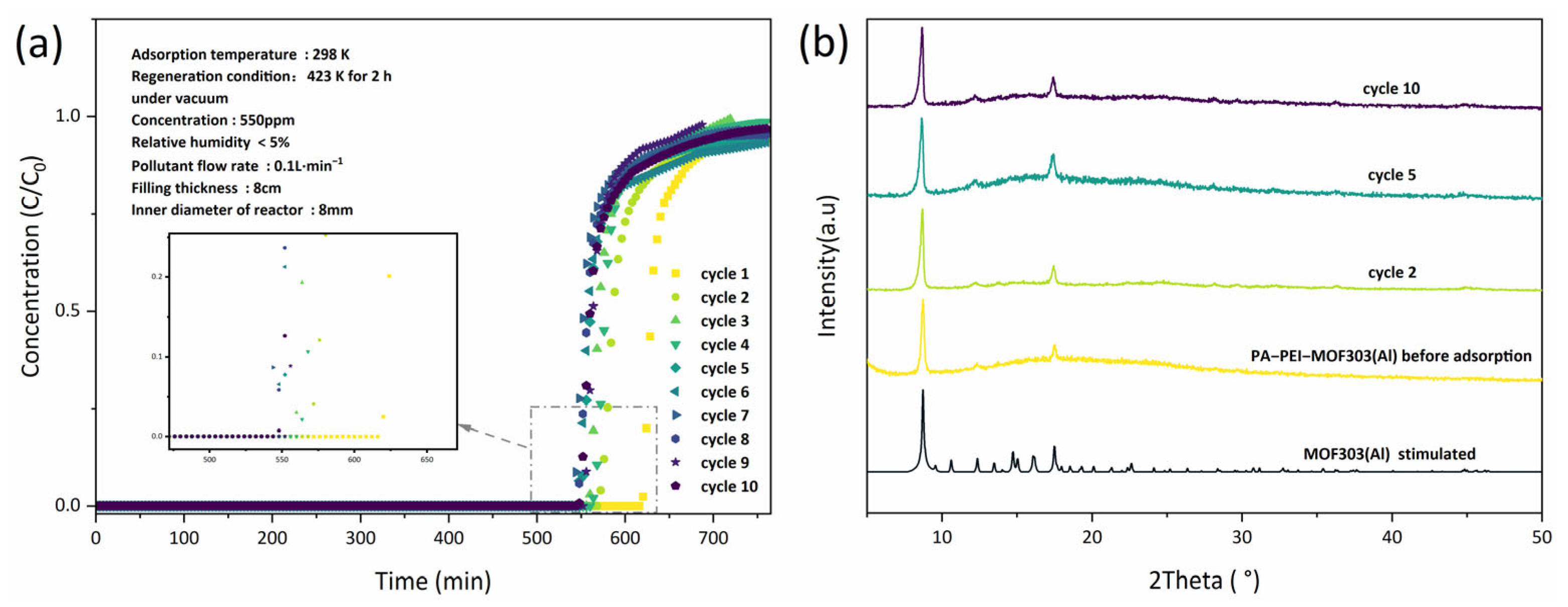 Nanomaterials 13 00727 g011 Nanomaterials 13 00727 g011