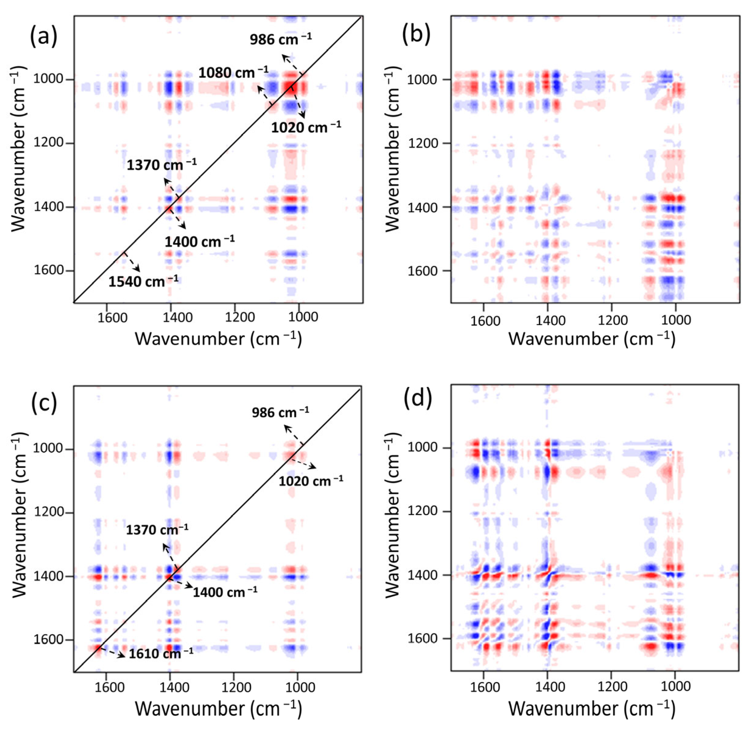Nanomaterials 13 00727 g015 Nanomaterials 13 00727 g015