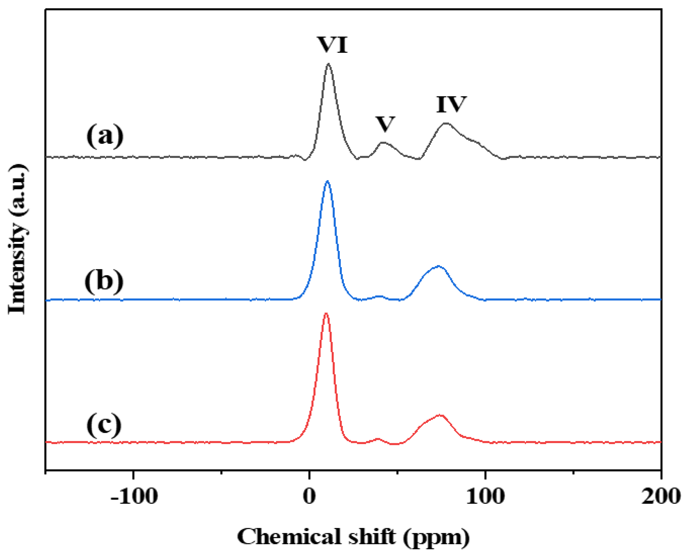 Nanomaterials 13 00728 g005 550