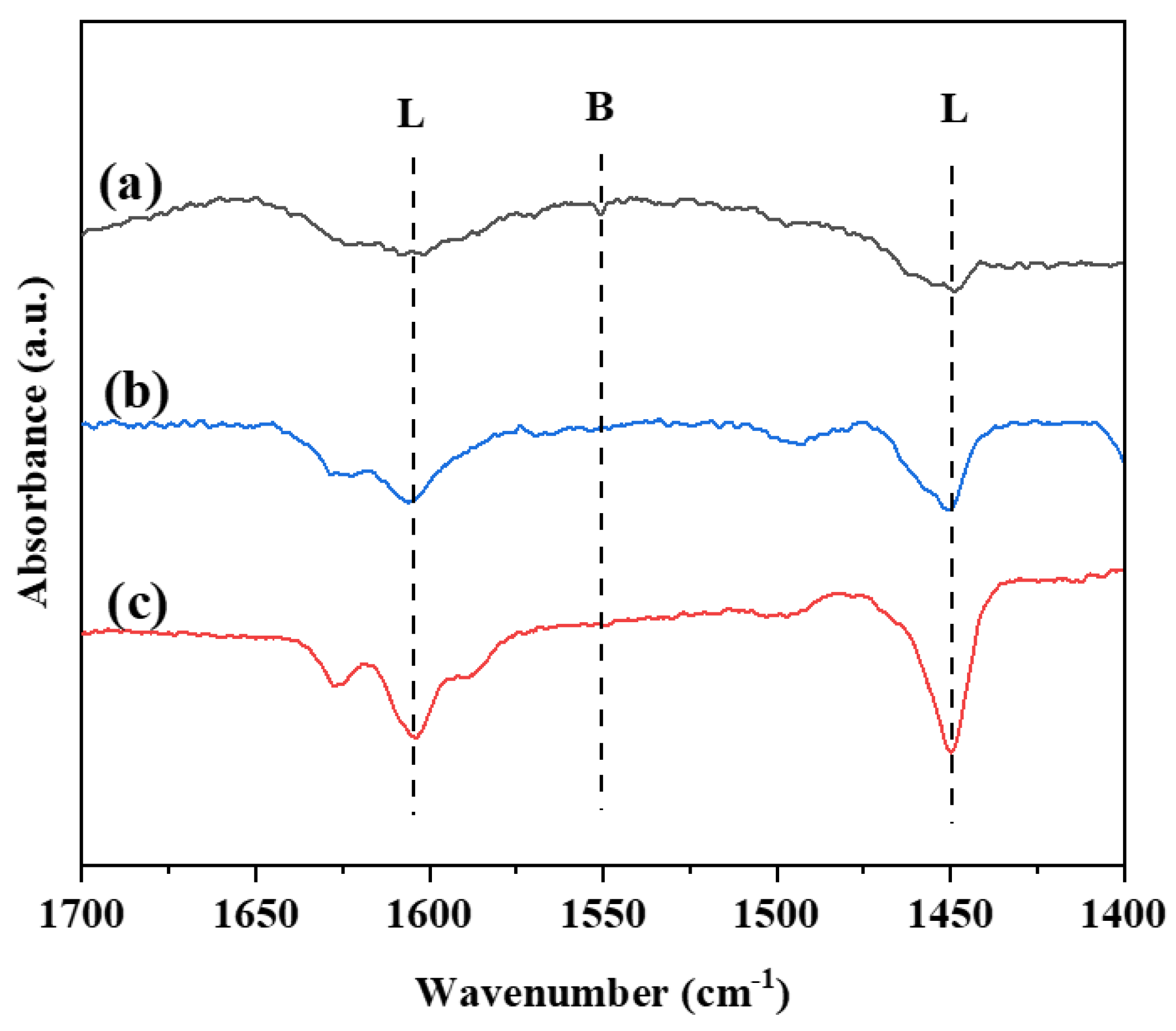Nanomaterials 13 00728 g007 550