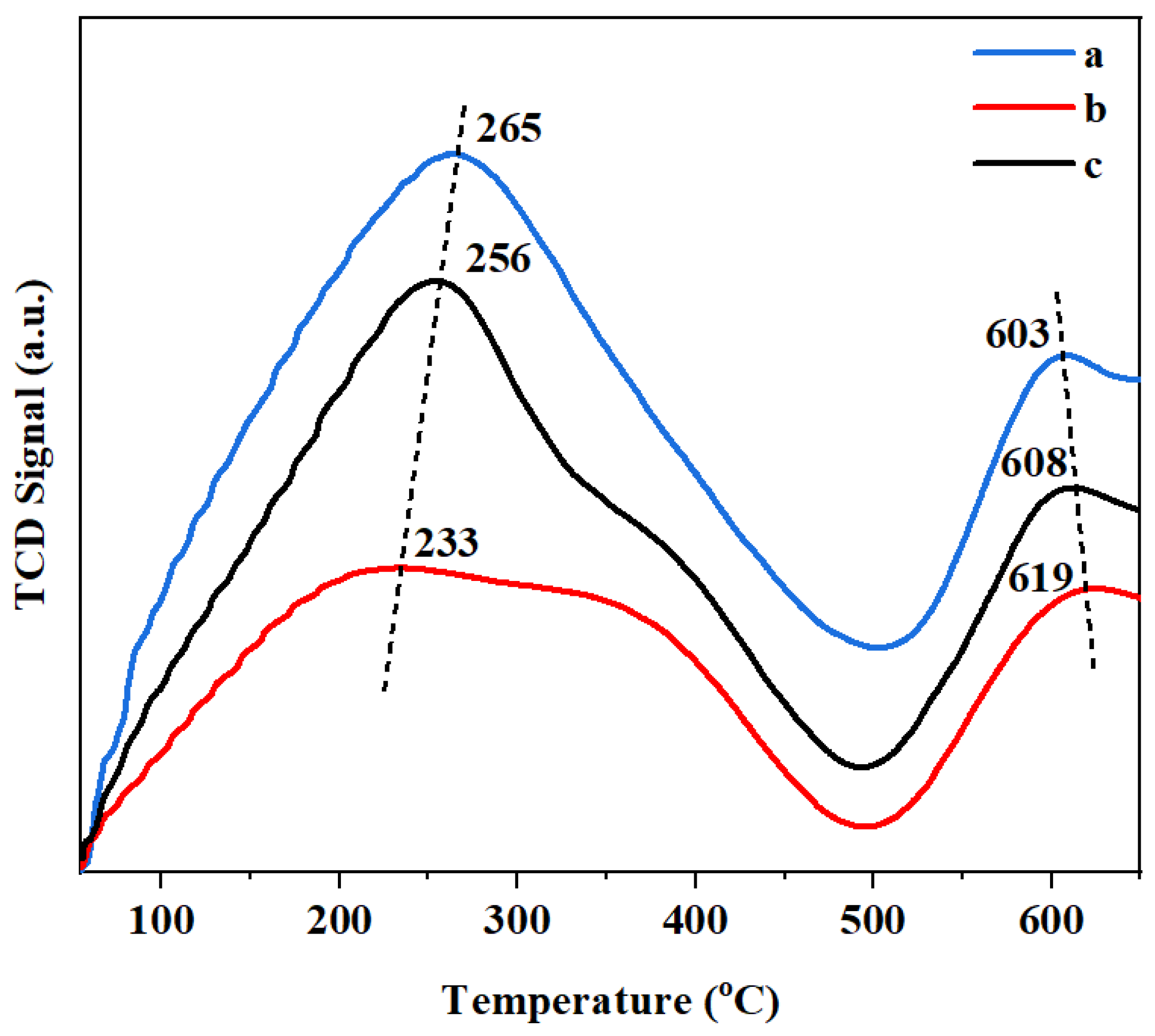 Nanomaterials 13 00728 g009 550