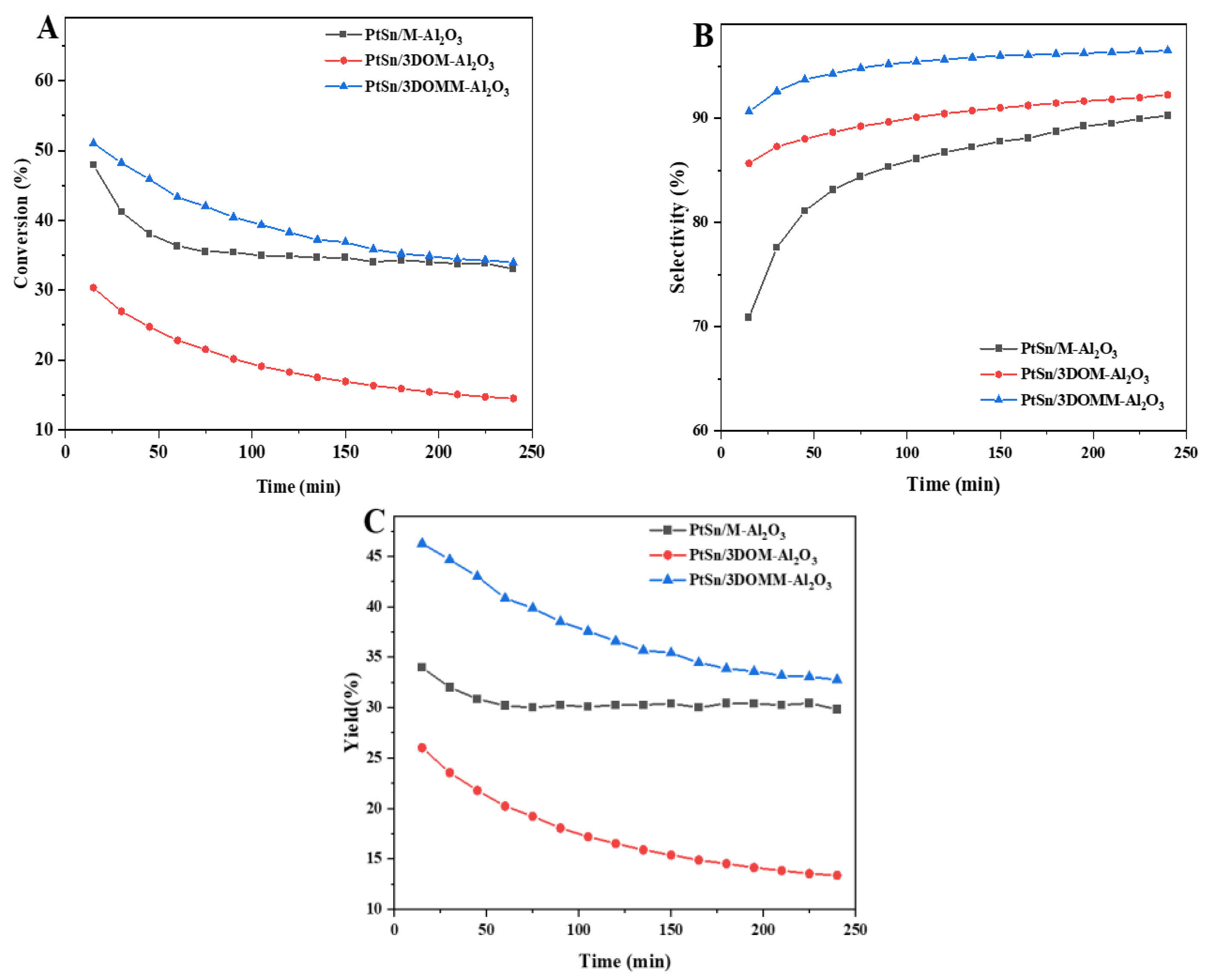 Nanomaterials 13 00728 g010 550
