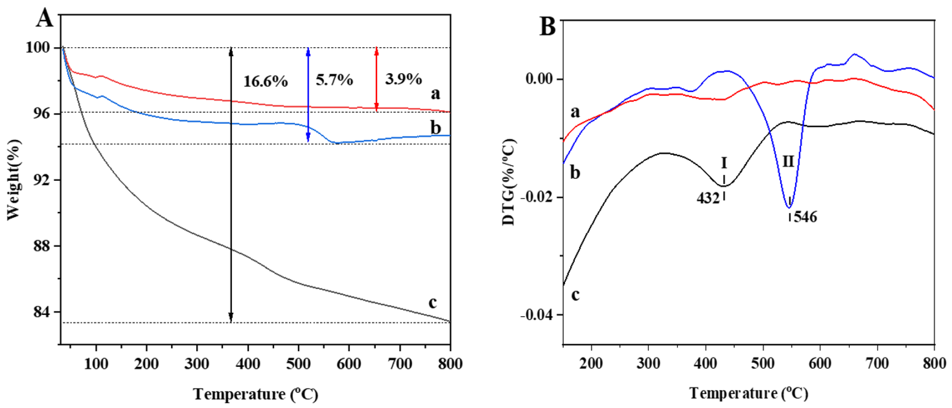 Nanomaterials 13 00728 g012 550