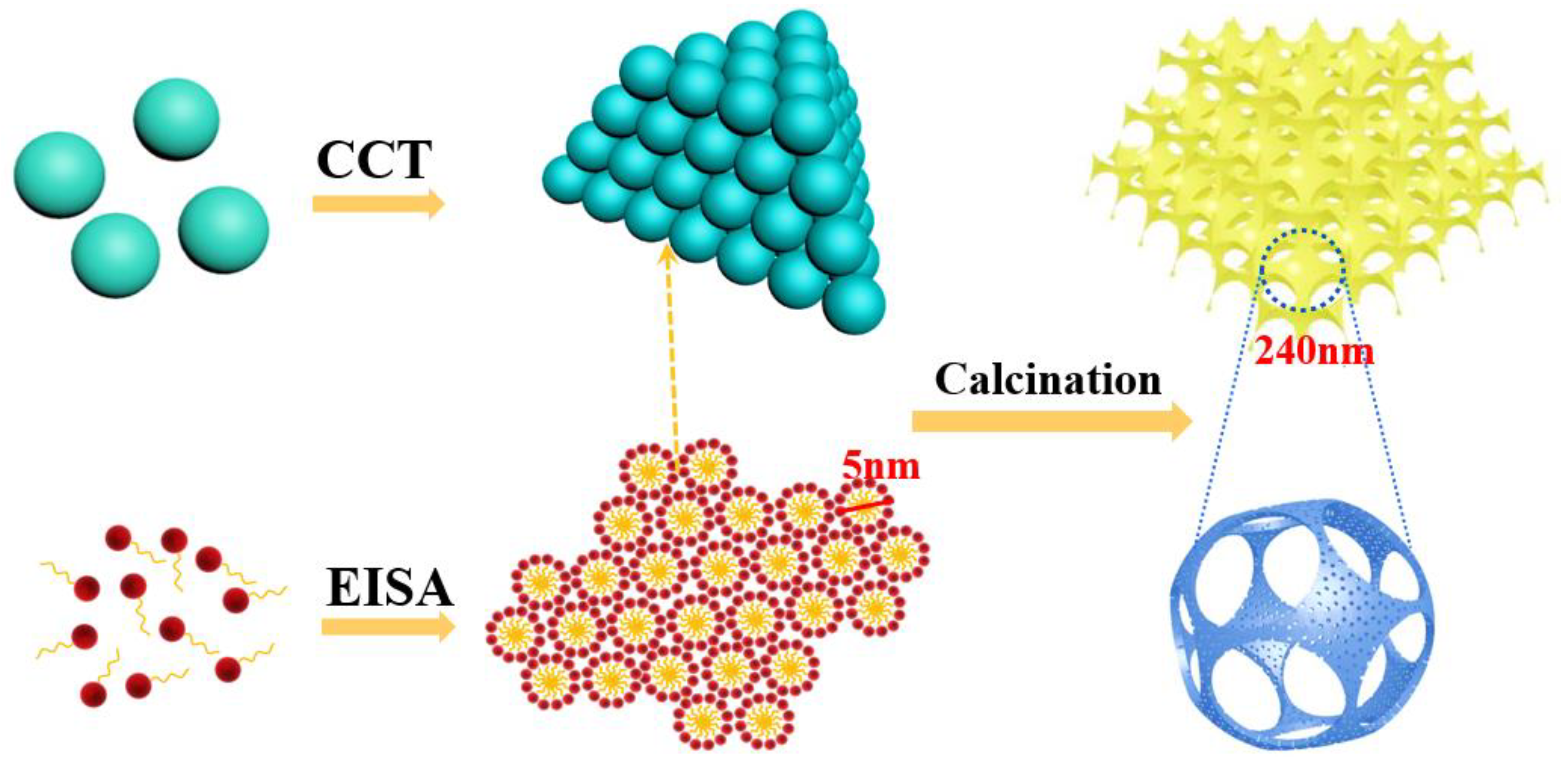 Nanomaterials 13 00728 sch001 550
