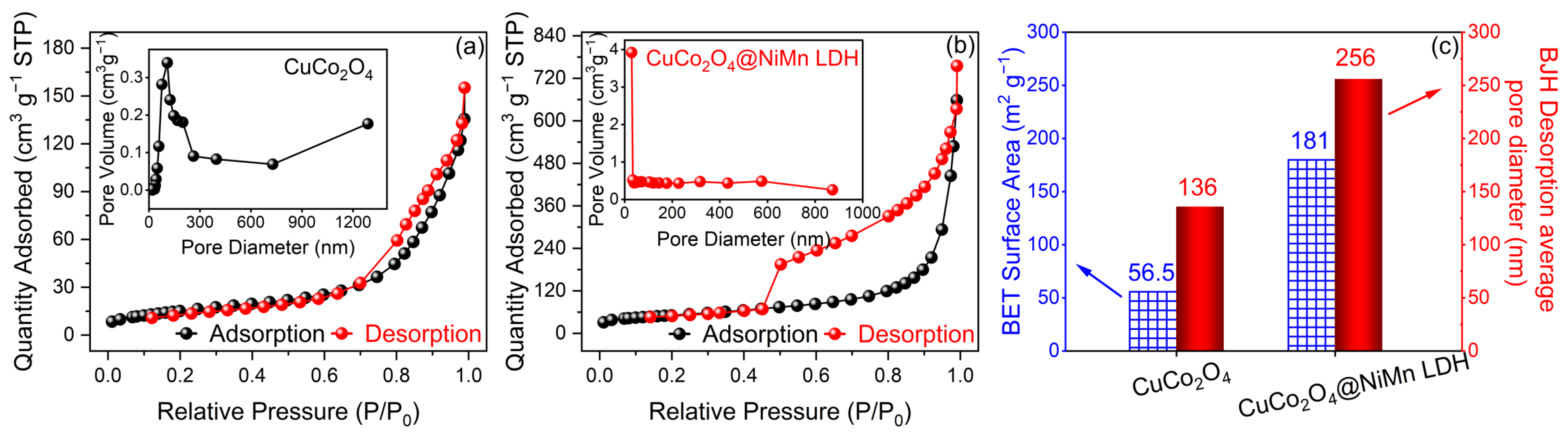Nanomaterials 13 00730 g004