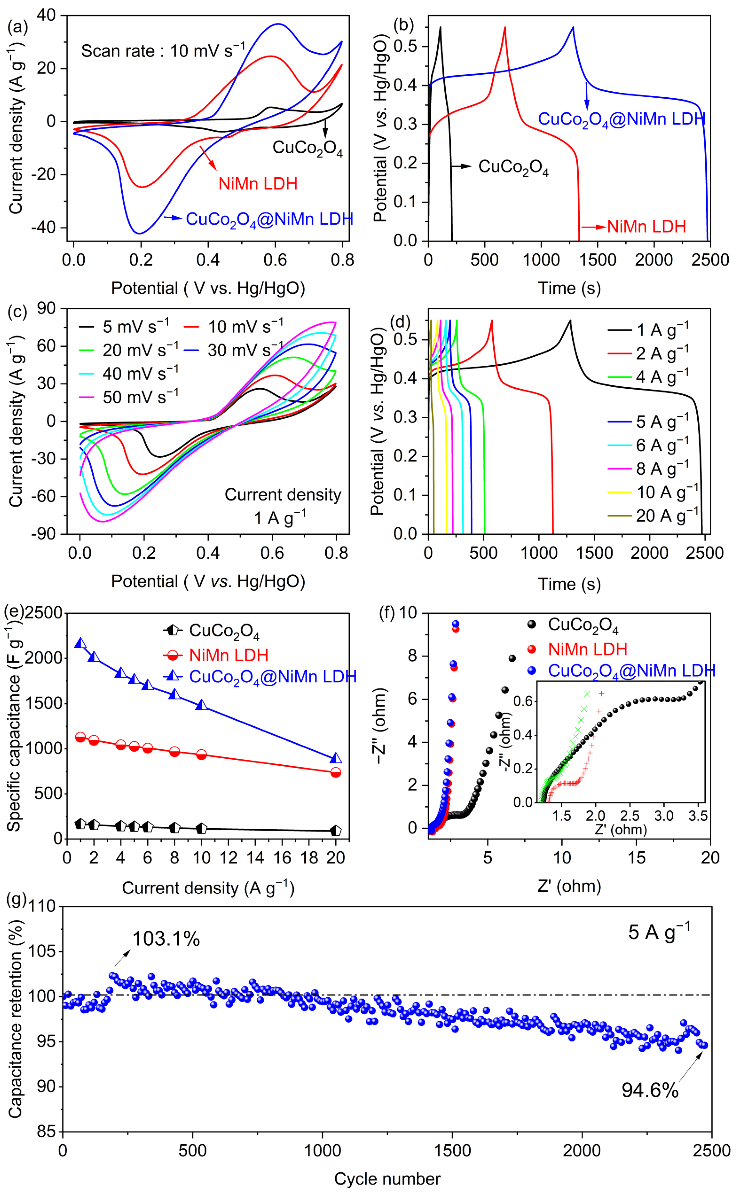 Nanomaterials 13 00730 g005