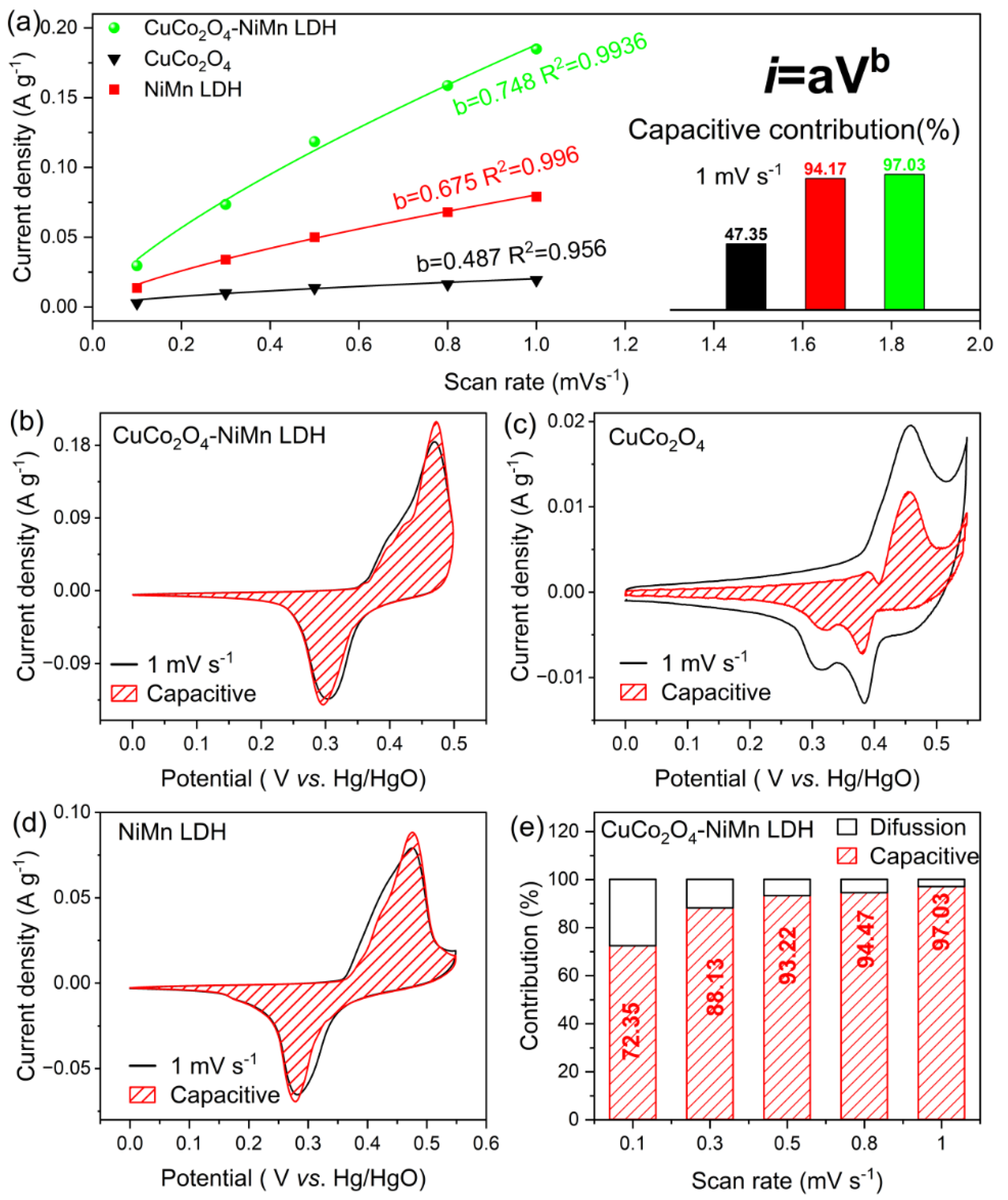 Nanomaterials 13 00730 g006