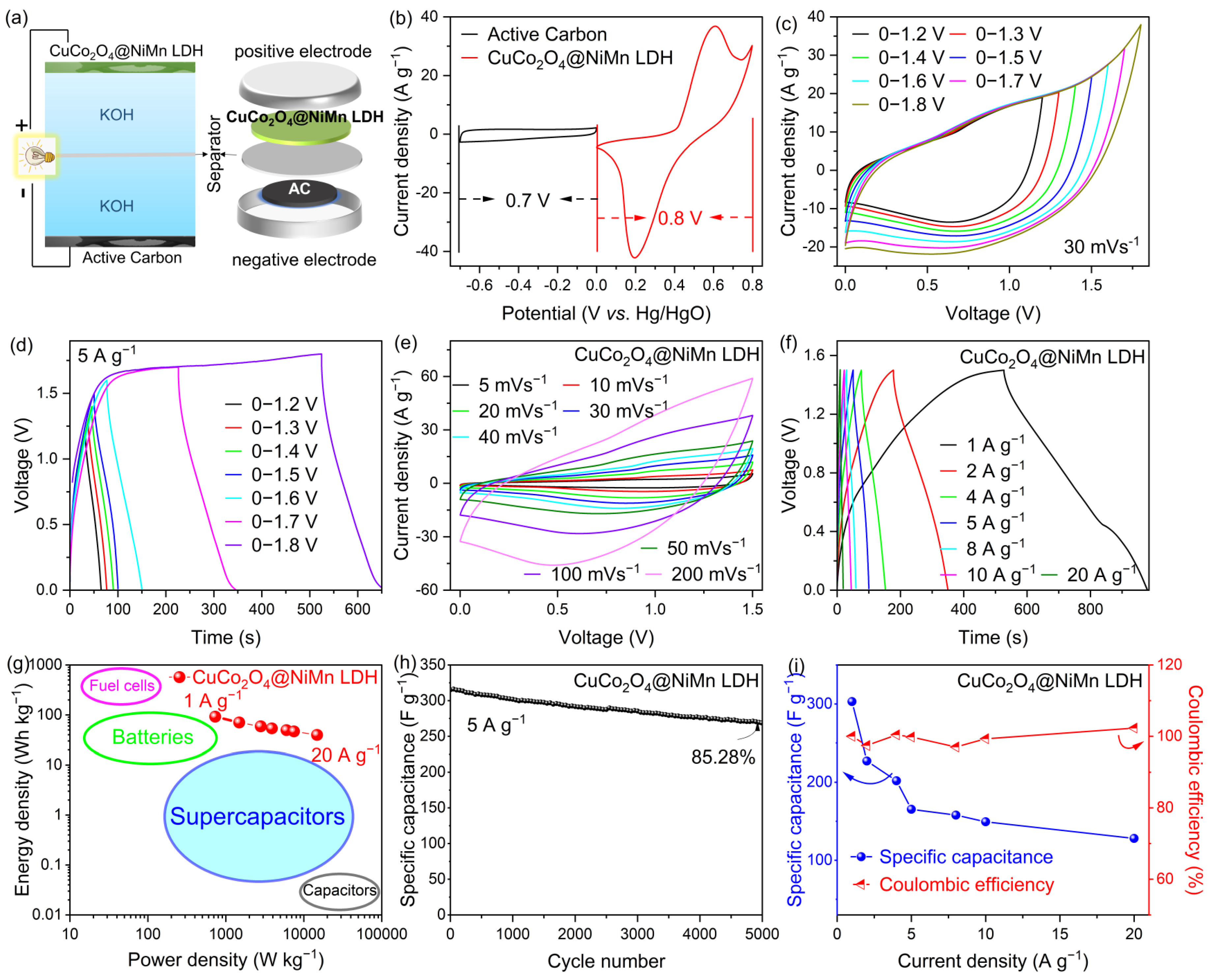 Nanomaterials 13 00730 g007