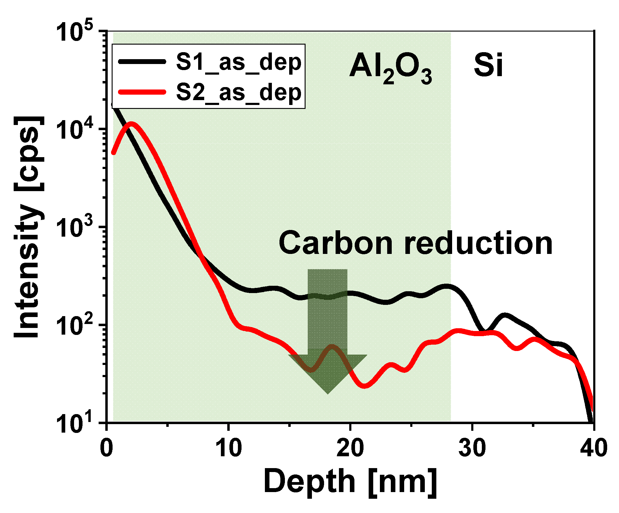 Nanomaterials 13 00731 g005 550