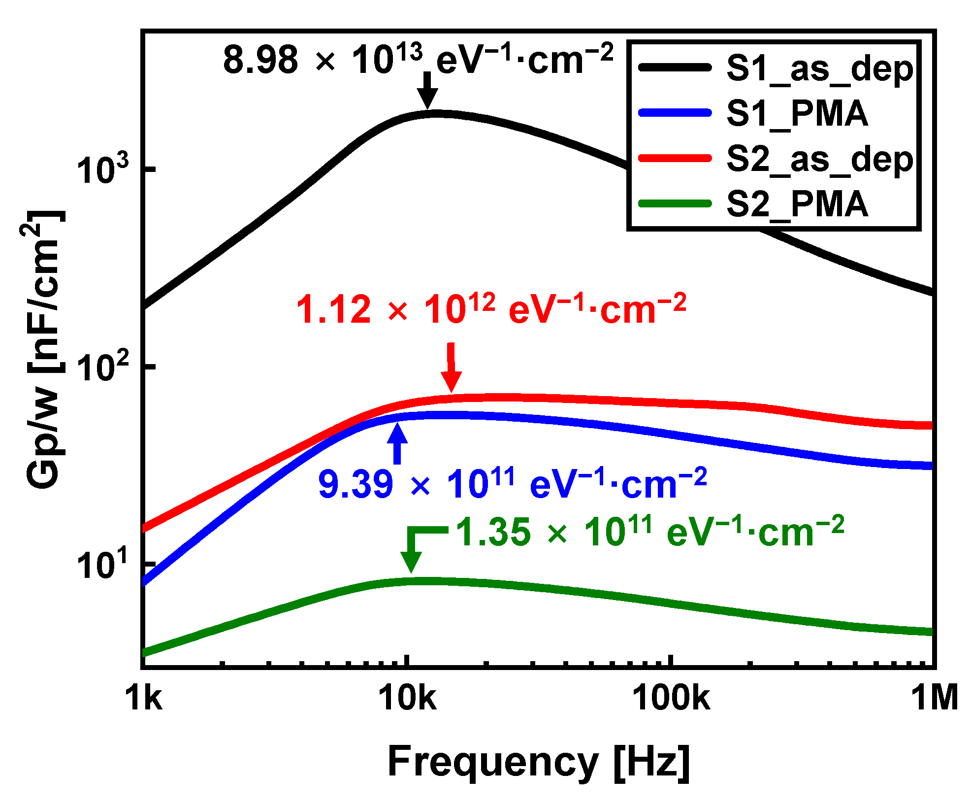 Nanomaterials 13 00731 g006 550
