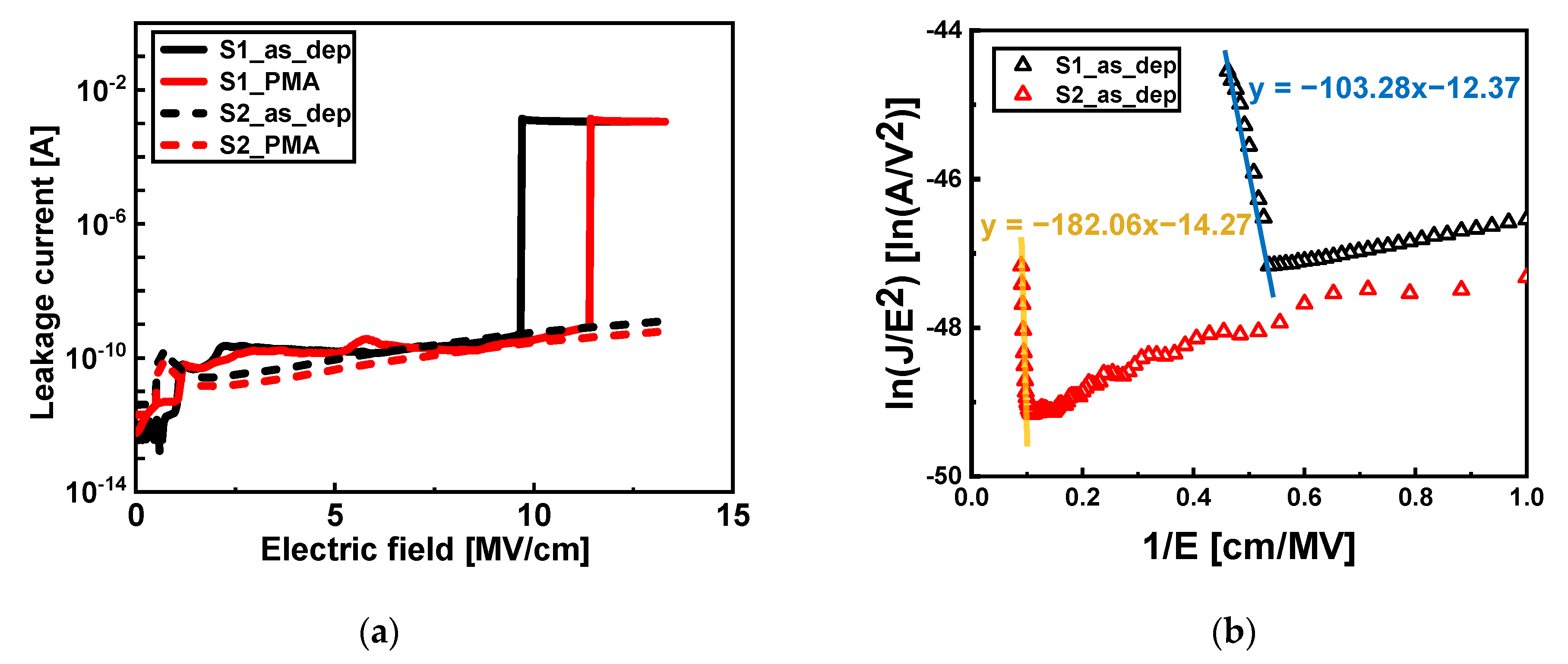 Nanomaterials 13 00731 g007 550