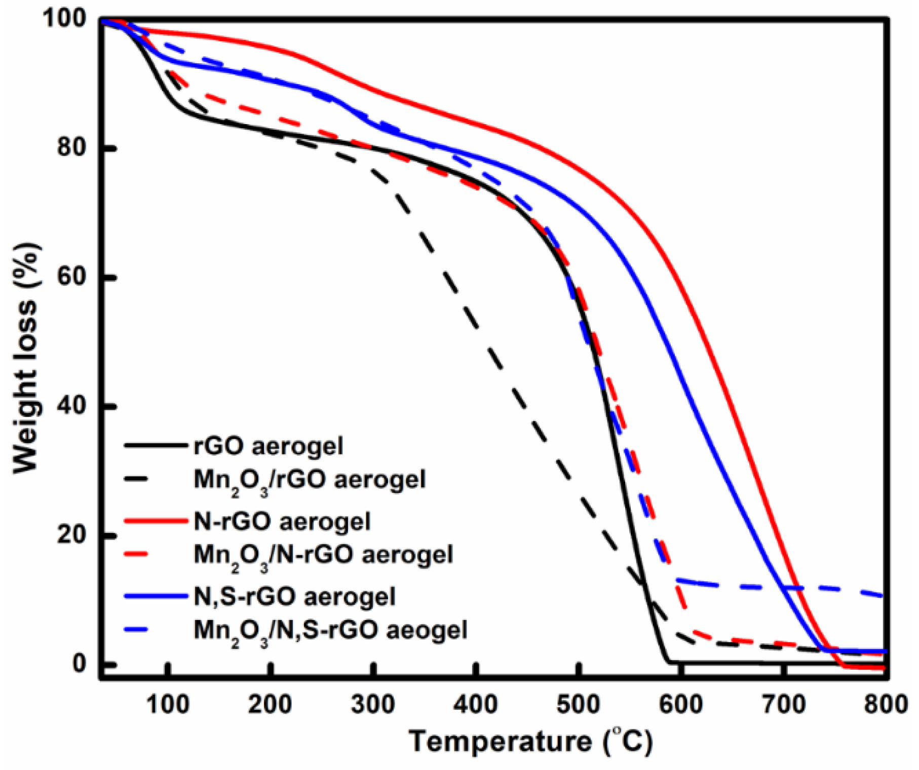 Nanomaterials 13 00732 g001 Nanomaterials 13 00732 g001