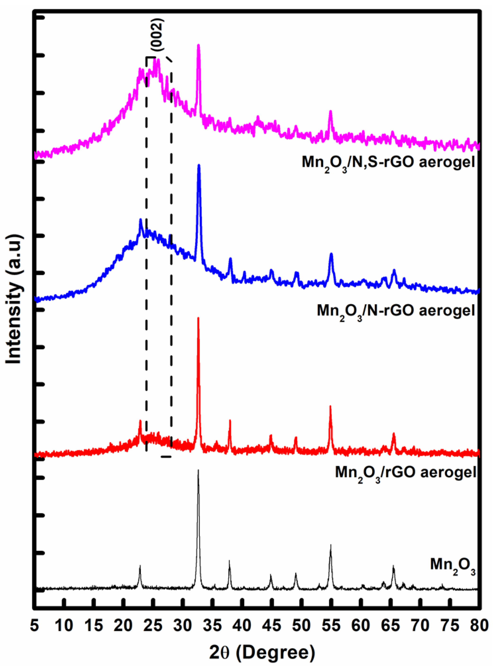 Nanomaterials 13 00732 g002 Nanomaterials 13 00732 g002