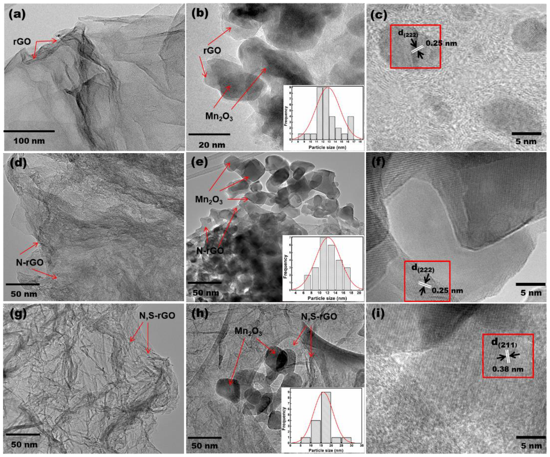 Nanomaterials 13 00732 g004 Nanomaterials 13 00732 g004