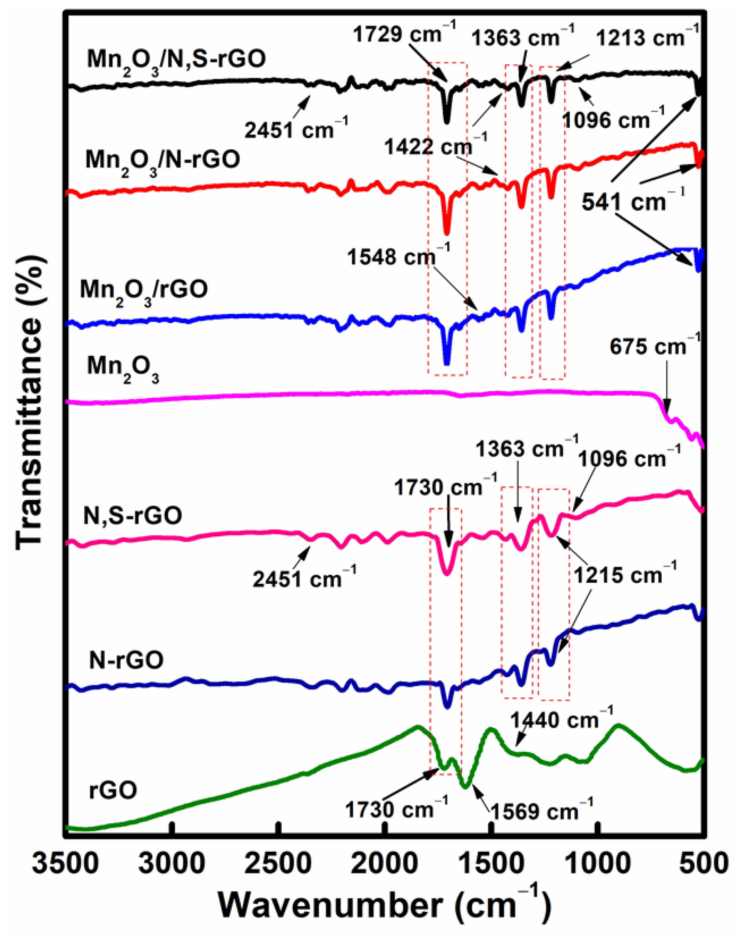 Nanomaterials 13 00732 g005 Nanomaterials 13 00732 g005